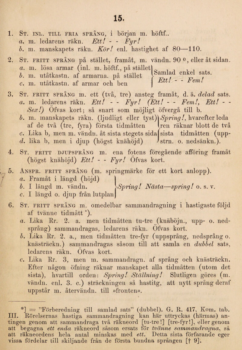 15. 1. St. inl. till fria språng, i början m. höftf.. a. m. ledarens räkn. Ett! - - Fyr! b. m. manskapets räkn. Kör! enl. hastighet af 80—110. 2. St. fritt språng på stället, framåt, m. vändn. 90 °, eller åt sidan. a. m. lösa armar (inl. m. höftf., på stället b. m. utåtkastn. af armarna, på stället c. m. utåtkastn. af armar och ben 3. St. fritt språng m. ett (två, tre) ansteg framåt, d. ä. delad sats. a. m. ledarens räkn. Ett! - - Fyr! (Ett! - - Fem!, Ett! - - Sex!) Ofvas kort; så snart som möjligt öfvergå till b. b. m. manskapets räkn. (ljudligt eller tyst)! Spring!, hvarefter leda af de två (tre, fyra) första tidmåtten Iren räknar blott de två c. Lika b, men m. vändn. åt sista stegets sidal sista tidmåtten (upp- d. lika b, men i djup (högst knähöjd) 'strn. o. nedsänkn.). 4. St. fritt djupsprång m. ena fotens föregående afföring framåt (högst knähöjd) Ett! - - Fyr! Ofvas kort. 5. Anspr. fritt språng (m. springmärke för ett kort anlopp). a. Framåt i längd (höjd) b. I längd m. vändn. \ Spring! Nästa—spring! o. s. v. c. I längd o. djup från lutplan) 6. St. fritt språng m. omedelbar sammandragning i hastigaste följd af tvänne tidmått *). a. Lika Fr. 2. a. men tidmåtten tu-tre (knäböjn., upp- o. ned- språng) sammandragas, ledarens räkn. Ofvas kort. b. Lika Fr. 2. a., men tidmåtten tre-fyr (uppsprång, nedsprång o. knästräckn.) sammandragas såsom till att samla en dubbel sats, ledarens räkn. Ofvas kort. c. Lika Kr. 3, men m. sammandragn. af språng och knästräckn. Efter någon öfning räknar manskapet alla tidmåtten (utom det sista), hvartill orden: Spring! Ställning! Slutligen göres (m. vändn. enl. 3. c.) sträckningen så hastitg, att nytt språng deraf uppstår m. åter vändn. till »fronten». *] = ”Förberedning till samlad sats” (dubbel). G. R. 417, Kom. tab. III. Rörelsernas hastiga sammandragning kan här uttryckas (härmas) an¬ tingen genom att sammandraga två räkneord [tu-tre!] [tre-fyr!], eller genom att begagna ett enda räkneord såsom ersats för tvänne sammandragna, så att räkneordens hela antal minskas med ett. Detta sista förfarande eger vissa fördelar till skiljande från de första bundna sprången [f 9]. Samlad enkel sats. Ett! - - Fem!