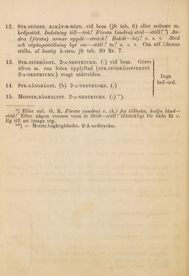 kedjestöd. Indelning till—två! Första (andra) stöd—ställ!*) An¬ dra (första) armar uppåt—sträck! Bakåt—böj! o. s. v. Stöd och utgång sställning byt om—ställ! tu! o. s. v. Om utf. i denna ställn. af hastig A-strn. jfr tab. 20 Rr. 7. 13. Str.stödbagst. 2-a-nedteyckn. (:) vid bom. Göres' äfven m. ena foten upplyftad (str.stödbågspjernst 2-a-nedteyckn.) svagt utåtvriden. 14. Ste.gångbågst. (b) 2-a-nedteyckn. (:) 15. Motstk.båghalest. 2-a-nedteyckn. (:) **). Inga bef.-ord. *] Eller enl. G. R. Första (andra) v. (h.) fot tillbaka, kedja länd— stöd! Efter någon vunnen vana är Stöd—ställ! tillräckligt för både Rt o. Rg till att intaga utg. **] —. Motstr.bågkögbändst. 2-A-nedtryckn.