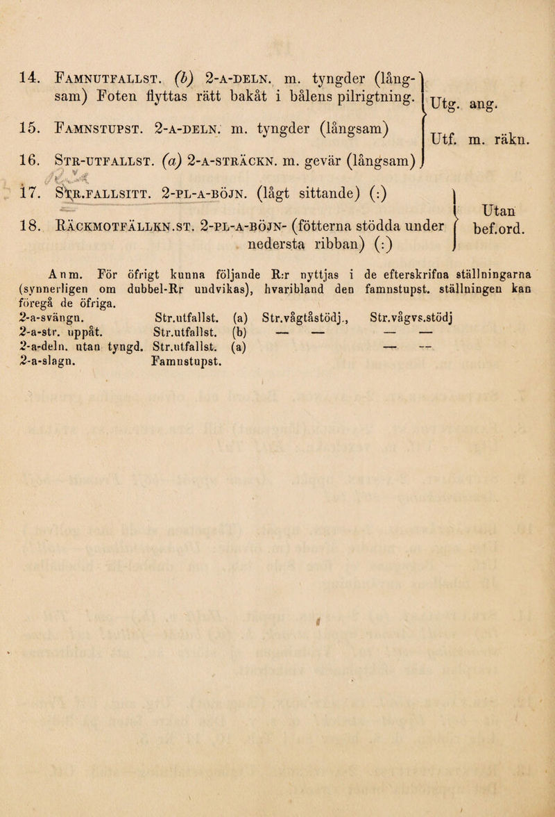 15. sam) Roten flyttas rätt bakåt i bålens pilrigtning. Ramnstupst. 2-a-deln. m. tyngder (långsam) , Utg. Utf. ang. m. räkn. 16. Str-utfallst. (a) 2-a-sträckn. m. gevär (långsam) . i 7. S\r.fallsitt. 2-pl-a-böjn. (lågt sittande) (:) j 1 Utan 18. Räckmotfällkn.st. 2-pl-a-böjn-(fotterna stödda under | bef.ord. nedersta ribban) (:) J Anm. För öfrigt kunna följande R:r nyttjas i de efterskrifna ställningarna (synnerligen om dubbel-Rr undvikas), hvaribland den famnstupst. ställningen kan föregå de öfriga. 2-a-svängn. Str.utfallst. (a) Str.vågtåstödj., Str.vågvs.stödj 2-a-str. uppåt. Str.utfallst. (b) — — — — 2-a-deln. utan tyngd. Str.utfallst. (a) — 2-a-slagn. Famnstupst.