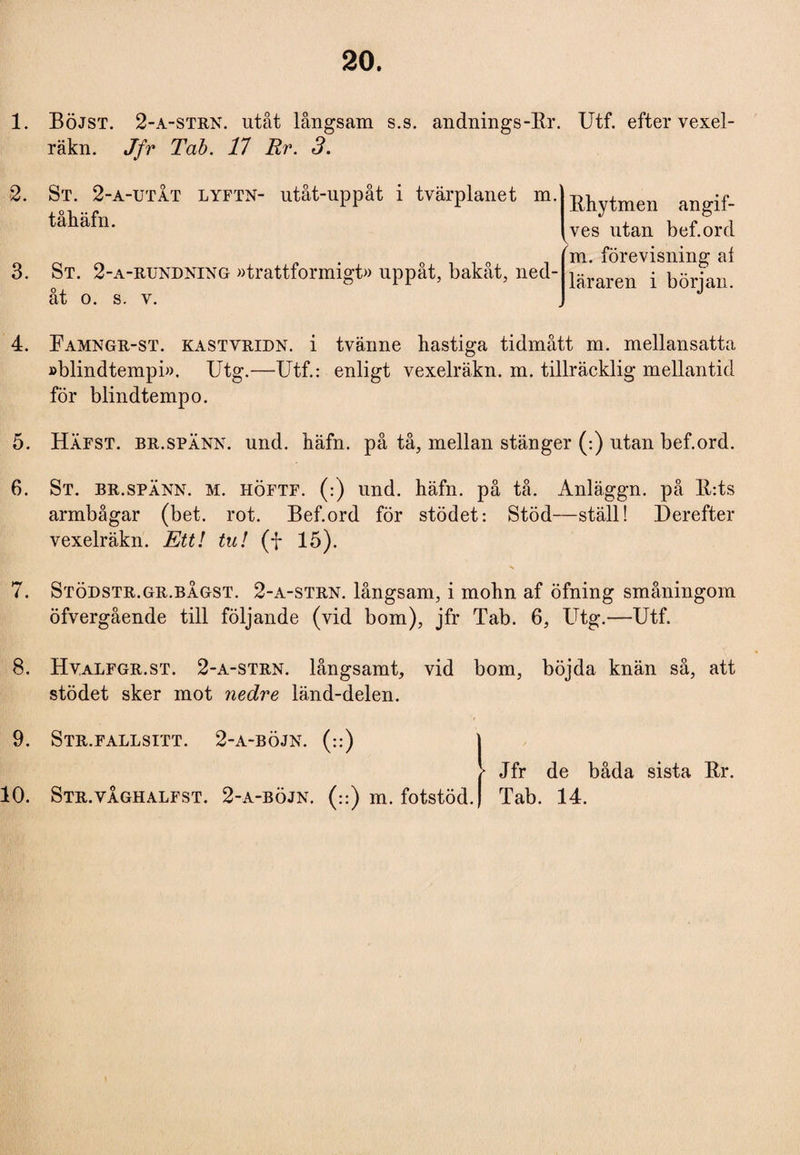 1. 2. 3. 4. 5. 6. i. 8. 9. 10. Böjst. 2-a-strn. utåt långsam s.s. andnings-Er. Utf. efter vexel- räkn. Jfr Tab. 17 Er. 3. St. 2-a-utåt lyftn- utåt-uppåt i tvärplanet m. tåliäfn. St. 2-a-rundning »trattformigt» uppåt, bakåt, ned¬ åt o. s. v. Ehytmen angif- ves utan b ef. ord m. förevisning al läraren i början. Famngr-st. kastvridn. i tvänne hastiga tidmått m. mellansatta »blindtempi». Utg.—Utf.: enligt vexelräkn. m. tillräcklig mellantid för blindtempo. Häfst. br.spänn. und. häfn. på tå, mellan stänger (:) utan bef.ord. St. br.spänn. m. höftf. (:) und. häfn. på tå. Anläggn. på U:ts armbågar (bet. rot. Bef.ord för stödet: Stöd—ställ! Derefter vexelräkn. Ett! tu! (f 15). Stödstr.gr.bägst. 2-a-strn. långsam, i mohn af öfning småningom öfvergående till följande (vid bom), jfr Tab. 6, Utg.—Utf. Hvalfgr.st. 2-a-strn. långsamt, vid bom, böjda knän så, att stödet sker mot nedre länd-delen. Str.fallsitt. 2-a-böjn. (::) Str.våghalfst. 2-a-böjn. (::) m. fotstöd. Jfr de båda sista Er. Tab. 14.