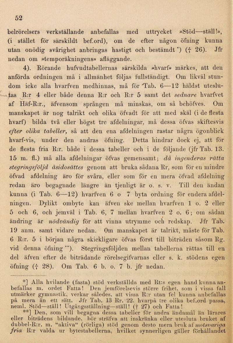 belrörelsers verkställande anbefallas med uttrycket »Stöd—ställ!», (i stället för särskildt bef.ord), om de efter någon öfning kunna utan onödig svårighet anbringas hastigt och bestämdt *) (f 26). Jfr nedan om »temporäkningens» afläggande. 4). Körande hufvudtabellernas särskilda »hvarf» märkes, att den anförda ordningen må i allmänhet följas fullständigt. Om likväl stun¬ dom icke alla hvarfven medhinnas, må för 'Tab. 6—12 häldst uteslu- tas K:r 4 eller både denna K:r och K:r 5 samt det sednare hvarfvet / \--— af Hä.f-R:r., äfvensom sprången må minskas, om så behöfves. Om manskapet är nog talrikt och olika öfvadt för att med skäl (i de flesta hvarf) bilda två eller högst tre afdelningar, må dessa öfvas skiftesvis efter olika tabeller, så att den ena afdelningen rastar några ögonblick hvarf-vis, under den andras öfning. Detta hindrar dock ej, att för de flesta fria K:r. både i dessa tabeller och i de följande (jfr Tab. 13. 15 m. fl.) må alla afdelningar öfvas gemensamt; då ingenderas rätta stegringsföljd åsidosattes genom att bruka sådana Kr, som för en mindre öfvad afdelning äro för svåra, eller som för en mera öfvad afdelning redan äro begagnade längre ån tjenligt är o. s. v. Till den ändan kunna (i Tab. 6—12) hvarfven 6 o 7 byta ordning för endera afdel¬ ningen. Dylikt ombyte kan äfven ske mellan hvarfven 1 o. 2 eller 5 och 6, och jemväl i Tab. 6, 7 mellan hvarfven 2 o. 6; om sådan t ändring är nödvändig för att vinna utrymme och redskap. Jfr Tab. 19 anm. samt vidare nedan. Om manskapet är talrikt, måste för Tab. 6 K:r. 5 i början några skickligare öfvas först till biträden såsom Kg. vid denna öfning **). Stegringsföljden mellan tabellerna rättas till en del äfven efter de biträdande rörelsegifvarnas eller s. k. stödens egen öfning (f 28). Om Tab. 6 b. o. 7 b. jfr nedan. '*'] Alla hvilande (fasta) stöd verkställda med Rt:s egen hand kunna an¬ befallas m. ordet Fatta! Den jemförelsevis större frihet, som i vissa fall utmärker gymnastik, verkar således, att vissa R:r utan fel kunna anbefallas på mera än ett sätt. Jfr Tab. 13 Kr. 22. hvarpå tre olika bef.ord passa, neml. Stöd—ställ! Utgångsställning—ställ! (f 27) och Fatta! **] Den, som vill begagna dessa tabeller för andra ändamål än lärares eller biträdens bildande, bör sträfva att inskränka eller utesluta bruket af dubbel-R:r. m. uaktivau (rörliga) stöd genom desto mera bruk &f motsvariga fria R:r valda ur bytestabellerna, hvilket synnerligen gäller förhållandet