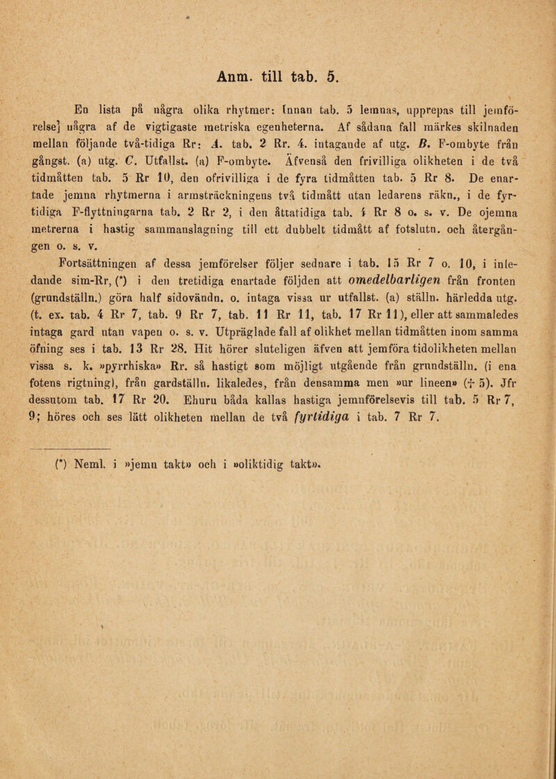 Anm. till tab. 5. Eo lista pä uågra olika rhytmer: lanau tab. 5 lernaas, upprepas till jemfö- relse] uågra af de vigtigaste metriska egenheterna. Af sådana fall märkes skilnaden mellan följande två-tidiga Rr: A. tab. 2 Rr. 4. intagande af utg. B. F-ombyte från gångst. (a) utg. C. Utfallst. (a) F-ombyte. Äfvenså den frivilliga olikheten i de två tidmåtten tab. 5 Rr 10, den ofrivilliga i de fyra tidmåtten tab. 5 Rr 8. De enar- tade jemna rhytmerna i armsträckningens två tidmått utan ledarens räkn., i de fyr¬ tidiga F-flyttningarna tab. 2 Rr 2, i den åttatidiga tab. i Rr 8 o. s. v. De ojemna metrerna i hastig sammanslagning till ett dubbelt tidmått af fotslutn. och återgån¬ gen o. s. v. Fortsättningen af dessa jemförelser följer sednare i tab. 15 Rr 7 o. 10, i inle¬ dande sim-Rr, (*) i den tretidiga enartade följden att omedelbarligen från fronten (grundställn.) göra half sidovändn. o. intaga vissa ur utfallst. (a) ställn. härledda utg. (t. ex. tab. 4 Rr 7, tab. 9 Rr 7, tab. 11 Rr 11, tab. 17 Rr 11), eller att sammaledes intaga gard ntan vapen o. s. v. Utpräglade fall af olikhet mellan tidmåtten inom samma öfning ses i tab. 13 Rr 28. Hit hörer sluteligen äfven att jemföra tidolikheten mellan vissa s. k. »pyrrhiska» Rr. så hastigt som möjligt utgående från grundställn. (i ena fotens rigtning), från gardställn. likaledes, från densamma men »ur lineen» (f 5). Jfr dessutom tab. 17 Rr 20. Ehuru båda kallas hastiga jemnförelsevis till tab. 5 Rr 7, 9; höres och ses lätt olikheten mellan de två fyrtidiga i tab. 7 Rr 7.