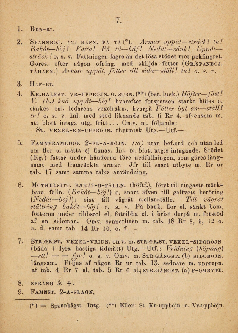 1. Ben-rf. 2. Spännböj. (a) hapn. på tå (*). Armar uppåt—sträck! tu! Bakåt—böj ! Fatta! På tå—häf! Nedåt—sänk! Uppåt— sträck ! o. s. v. Fattningen lägre än det lösa stödet mot pekfingret. Göres, efter någon öfning, med skiljda fötter (Gr.spänböj. tåhäfn.) Armar uppåt, fötter till sida—ställ! tu! o, s. v. 3. HiF-Rr. 4. Kr.halfst. vr-uppböjn. o. strn.(**) (bet. luck.) Höfter—fäst! V (K.) knä uppåt— boj! hvarefter fotspetsen starkt höjes o. sänkes enl. ledarens vexelräkn., hvarpå Fötter byt, om—ställ! tu! o, s. v. Inl. med stöd liknande tab. 6 Br 4, äfvensom m, att blott intaga utg, fritt... Omv. m. följande: St. vexel-kn-uppböjn. rhytmisk Utg,—Utf.— 5. Famnframligg. 2-pl-a-böjn. (:a) utan bef.ord och utan led om flor o. matta ej finnas. Inl. m. blott utg:s intagande. Stödet (Rg.) fattar under händerna före nedfällningen, som göres lång¬ samt med framräckta armar. Jfr till snart utbyte m. Rr ur tab. 17 samt samma tab:s användning. 6. Mothelsitt. bakåt-r-falln. (höftf.), först till ringaste märk¬ bara fälln. (Bakåt—boj!) o. snart äfven till golfvets beröring (Nedåt—böj!); sist, till vågrät mellanställn. Till vågrät ställning bakåt—böj! o. s. v. På bänk, flor el. sänkt bom, fotterna under ribbstol el, fotribba el. i brist derpå m. fotstöd af en sidoman. Omv. synnerligen m. tab. 18 Rr 8, 9, 12 o. a. d. samt tab. 14 Rr 10, o. f. - 7. Str.gr.st. vexel-vridn. omv. m. str.gr.st. vexel-sidoböjn (båda i fyra hastiga tidmått) Utg,—Utf.: Vridning (böjning) —ett!-fyr! o. s. v. Omv. m. Str.gångst* (b) sidoböjn. långsam. Följes af någon Rr ur tab. 13, sednare m. upprepn. af tab. 4 Rr 7 el. tab. 5 Rr 6 el.j str.gångst. (a) f-OMBYTE. 8. SPRÅNG & +. 9. Famnst. 2-a-slagn. (*) = Spännbågst. Brtg. (**) Eller: St. Kn-uppböjn. o. Yr-uppböjn»