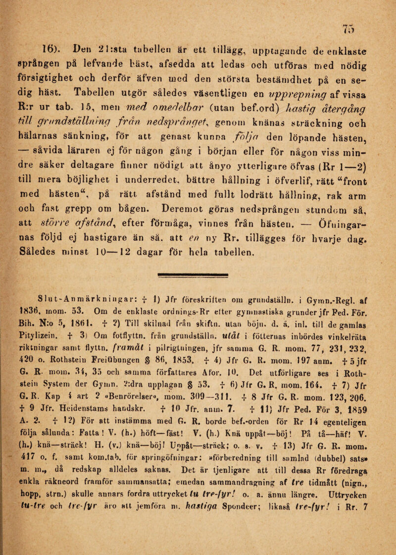 16). Den 21 :sta tabellen är ett tillägg, upptagande de enklaste sprången på lefvande bäst, afsedda att ledas och utföras n.ed nödig försigtighet och derför äfven med den största bestämdhet på en se- dig häst. Tabellen utgör således väsentligen en upprepning af vissa R:r ur tab. 15, men med omedelbar (utan bef.ord) hastig återgång till grund ställning från n edsprånget, genom knänas sträckning och hälarnas sänkning, för att genast kunna följa den löpande hästen, såvida läraren ej för någon gång i början eller för någon viss min¬ dre säker deltagare finner nödigt att ånyo ytterligare öfvas (Rr 1—2) till mera böjlighet i underredet, bättre hållning i öfverlif, rätt “front med hästen“, på rätt afstånd med fullt lodrätt hållning, rak arm och fast grepp om bågen. Deremot göras nedsprången stundom så, att större afstånd, efter förmåga, vinnes från hästen. — Öfu in gar¬ nas följd ej hastigare än så. att en ny Rr. tillägges för hvarje dag. Således minst 10—12 dagar för hela tabellen. Slut-Anmärkningar: f 1) Jfr föreskriften om grundställn. i Gymn.-Regl. af 1836, mom. 53. Om de enklaste ordnings-Rr etter gymnastiska grunder jfr Fed. För. Bih. N:o 5, 1861. f 2) Till skilnad från skiftn. utan böjn. d. ä. inl. till de gamlas Pitylizein. f 3) Om fotflyttn. från grundställn. ulål i fotternas inbördes vinkelräta riktningar samt flyttn. framåt i pilrigtningen, jfr samma G. R. mom. 77, 231,232, 420 o. Rothsteiu Freitibungen § 86, 1853. f 4) Jfr G. R. mom. 197 anm. -j*5jfr G. R. mom. 34, 35 och samma författares A for. |0. Det utförligare ses i Roth- stein System der Gymn. 2:dra upplagan § 53. f 6) Jfr G. R, mom. 164. f 7) Jfr G. R. Kap i art 2 »Benrörelser», mom. 309—311. 4- 8 Jfr G. R. mom. 123, 206. + 9 Jfr. Heidenstams har.dskr. f 10 Jfr. anm. 7. f 11) Jfr Ped. För 3, 1859 A. 2. f 12) För att instämma med G. R. borde bef.-orden för Rr 14 egenteligen följa sålunda: Fatta! V. (h.) höft—fäst! V. (h.) Knä uppåt—böj! På tå—häf! V. (h.) knä—sträck! H. (v.) knä—böj! Uppåt—sträck; o. s. v. f 13) Jfr G. R. mom. 417 o. f. samt kom.tab. för springöfningar: »förberedning till samlad (dubbel) sats» m. m., då redskap alldeles saknas. Det är tjenligare att till dessa Rr föredraga enkla räkneord framför sammansatta; emedan sammandragning af tre tidmått (nign., hopp, strn.) skulle annars fordra uttrycket lu tre-fyr! o. a. ännu längre. Uttrycken