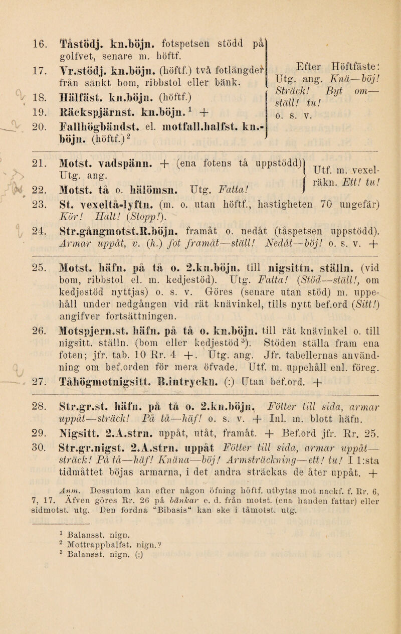 17. 18. 19. 20. golfvet, senare m. liöftf. Yr.stödj. kn.böjn. (liöftf.) två fotlängdefr från sänkt bom, ribbstol eller bänk. Hälfäst. kn.böjn. (liöftf.) Räckspjärnst. kn.böjn.1 + Fallliögbändst. el. motfall.halfst. kn.¬ böjn. (höftf.)2 Efter Höftfäste: Utg. ang. Knä—böj! Sträck! Byt om— ställ! tu! o. s. v. 21. 22. 23. 24. Motst. vadspänn. + (ena fotens tå u Utg. ang. ppstödd)j Motst. tå o. liälömsn. Utg. Fatta! Utf. ni. vexel- räkn. Ett! tu! St. yexeltå-lyftn. (m. o. utan liöftf., hastigheten 70 ungefär) Kör! Halt! (Stopp /). Str.gånginotst.R.böjn. framåt o. nedåt (tåspetsen uppstödd). Armar uppåt, v. (h.) fot framåt—ställ! Nedåt—böj! o. s. v. + !0. 26. 27. Motst. liäfn. på tå o. 2.kn.böjn. till nigsittn. ställn. (vid bom, ribbstol el. m. kedjestöd). Utg. Fatta! (Stöd—ställ!, om kedjestöd nyttjas) o. s. v. Göres (senare utan stöd) m. uppe¬ håll under nedgången vid rät knävinkel, tills nytt bef.ord (Sitt!) angifver fortsättningen. Motspjern.st. liäfn. på tå o. kn.böjn. till rät knävinkel o. till liigsitt. ställn. (bom eller kedjestöd0). Stöden ställa fram ena foten; jfr. tab. 10 Rr. 4 +. Utg. ang. Jfr. tabellernas använd¬ ning om bef.orden för mera öfvade. Utf. m. uppehåll enl. föreg. Tåliögmotnigsitt. B.intryckn. (:) Utan bef.ord. -f 28. Str.gr.st. liäfn. på tå o. 2.kn.böjn. Fötter till sida, armar uppåt—sträck! På tå—häf! o. s. v. -f Inl. m. blott liäfn. 29. Mgsitt. 2.Å.strn. uppåt, utåt, framåt. + Bef.ord jfr. Rr. 25. 30. Str.gr.nigst. 2.A.strn. uppåt Fötter till sida, armar uppåt— sträck! På tå—häf! Knäna—böj! Armsträckning—ett! tu! I l:sta tidmåttet böjas armarna, i det andra sträckas de åter uppåt, -j- Anm. Dessutom kan efter någon öfning höftf. utbytas mot nackf. f. Er. 6, 7, 17. Äfven göres Kr. 26 på bänkar e. d. från motst. (ena handen fattar) eller sidmotst. utg. Den fordna “Bibasis“ kan ske i tåmotst. utg. 1 Balansst. nign. 2 Mottrapphalfst. nign.? 3 Balansst. nign. (:)