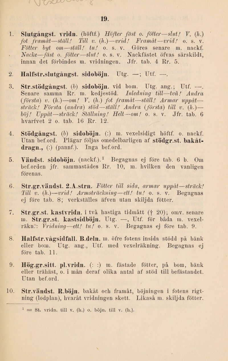 sJ V/ 5 19. 1. Slutgångst. yridn. (höftf.) Höfter fäst o. fötter—slut/ V. (h.) fot framåt—ställ! Till v. (h.)—vrid! Framåt—vrid! o. s. v. Fötter byt om—ställ! tu! o. s. v. Gröres senare m. nackf. Nacke—fäst o. fötter—slut! o. s. v. Nackfästet öfvas särskildt, innan det förbindes m. vridningen. Jfr. tab. 4 Rr. 5. 2. Halfstr.slutgåiigst. sidoböjn. Utg. —; Utf. —. 3. Str.stödgångst. (b) sidoböjn. vid bom. Utg. ang.; Utf. —. Senare samma Rr. m. kedjestöd. Inledning till—två! Andra (första) v. (h.)—om! V. (h.) fot framåt—ställ! Armar uppåt,— sträck! Första (andra) stöd—ställ! Andra (första) till v. (h.)— böj! Uppåt—sträck! Ställning! Helt—om! o. s. v. Jfr. tab. 6 livarfvet 2 o. tab. 16 Rr. 12. 4. Stödgångst. (b) sidoböjn. (:) m. vexelsidigt liöftf. o. nackf. Utan bef.ord. Plägar följas omedelbarligen af stödgr.st. bakåt- dragn., (:) (pannf.). Inga bef.ord. 5. Vändst. sidoböjn. (nackf.).1 Begagnas ej före tab. 6 b. Om bef.orden jfr. sammastädes Rr. 10, m. hvilken den vanligen förenas. 6. Str.gr.yändst. 2.A.strn. Fötter till sida, armar uppåt—sträck! Till v. (h.)—vrid! Armsträckning—ett! tu! o. s. v. Begagnas ej före tab. 8; verkställes äfven utan skilj da fötter. 7. Str.gr.st. kastyridn. i två hastiga tidmått (f 20); omv. senare m. Str.gr.st. kastsidböjn. Utg. —, Utf. för båda m. vexel- räkn.': Vridning—ett! tu! o. s. v. Begagnas ej före tab. 9. 8 Halfstr.yågsidfall. B.deln. m. öfre fotens insida stödd på bänk eller bom. Utg. ang., Utf. med vexelräkning. Begagnas ej före tab. 11. 9. HÖg.gr.sitt. pl.vridn. (: :) m. fästade fötter, på bom, bänk eller trähäst, o. i mån deraf olika antal af stöd till befästandet. Utan bef.ord. 10. Str.vändst. R.böjn. bakåt och framåt, böjningen i fotens rigt- ning (lodplan), livaråt vridningen skett. Likaså m. skilj da fötter.