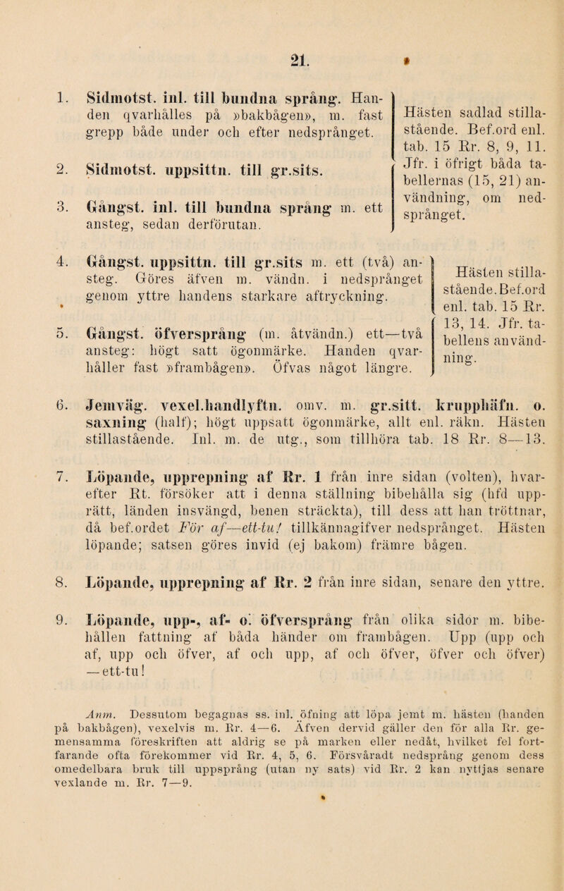 21. » 1 2. 3. Sidmotst. inl. till bundna språng1. Han¬ den qvarhålles på »bakbågen», m. fast grepp både under och efter nedsprånget. Sidmotst. uppsittn. till gr.sits. Gångst. inl. till bundna språng m. ett ansteg, sedan derförutan. Hästen sadlad stilla¬ stående. Bef.ord enl. tab. 15 Rr. 8, 9, 11. : Jfr. i öfrigt båda ta¬ bellernas (15, 21) an¬ vändning, om ned¬ språnget. 4. o. Gångst. uppsittn. till gr.sits m. ett (två) an¬ steg. Göres äfven m. vändn. i nedsprånget genom yttre handens starkare aftryckning. Gångst. öfversprång (m. åtvändn.) ett—två ansteg: högt satt ögonmärke. Handen qvar- liåller fäst »frambågen». Öfvas något längre. Hästen stilla¬ stående. Bef.ord enl. tab. 15 Rr. : 13, 14. Jfr. ta¬ bellens använd¬ ning. 6. Jemväg. vexel.liandlyftn. omv. m. gr.sitt. kruppliäfn. o. saxning (lialf); högt uppsatt ögonmärke, allt enl. räkn. Hästen stillastående. Inl. m. de utg., som tillhöra tab. 18 Rr. 8—13. 7. Löpande, upprepning af Rr. 1 från inre sidan (volten), hvar¬ efter Rt. försöker att i denna ställning bibehålla sig (hfd upp¬ rätt, länden insvängd, benen sträckta), till dess att han tröttnar, då bef.ordet För af—ett-tu! tillkännagifver nedsprånget. Hästen löpande; satsen göres invid (ej bakom) främre bågen. 8. Löpande, upprepning af Rr. 2 från inre sidan, senare den yttre. 9. Löpande, upp-, af- o! öfversprång från olika sidor m. bibe¬ hållen fattning af båda händer om frambågen. Upp (upp och af, upp och öfver, af och upp, af och öfver, öfver och öfver) — ett-tu! Anm. Dessutom begagnas ss. inl. öfning att löpa jemt m. liästen (handen på bakhågen), vexelvis m. Rr. 4—6. Äfven dervid gäller den för alla Rr. ge¬ mensamma föreskriften att aldrig se på marken eller nedåt, hvilket fel fort¬ farande ofta förekommer vid Rr. 4, 5, 6. Försvåradt nedsprång genom dess omedelbara bruk till uppsprång (utan ny sats) vid Rr. 2 kan nytljas senare