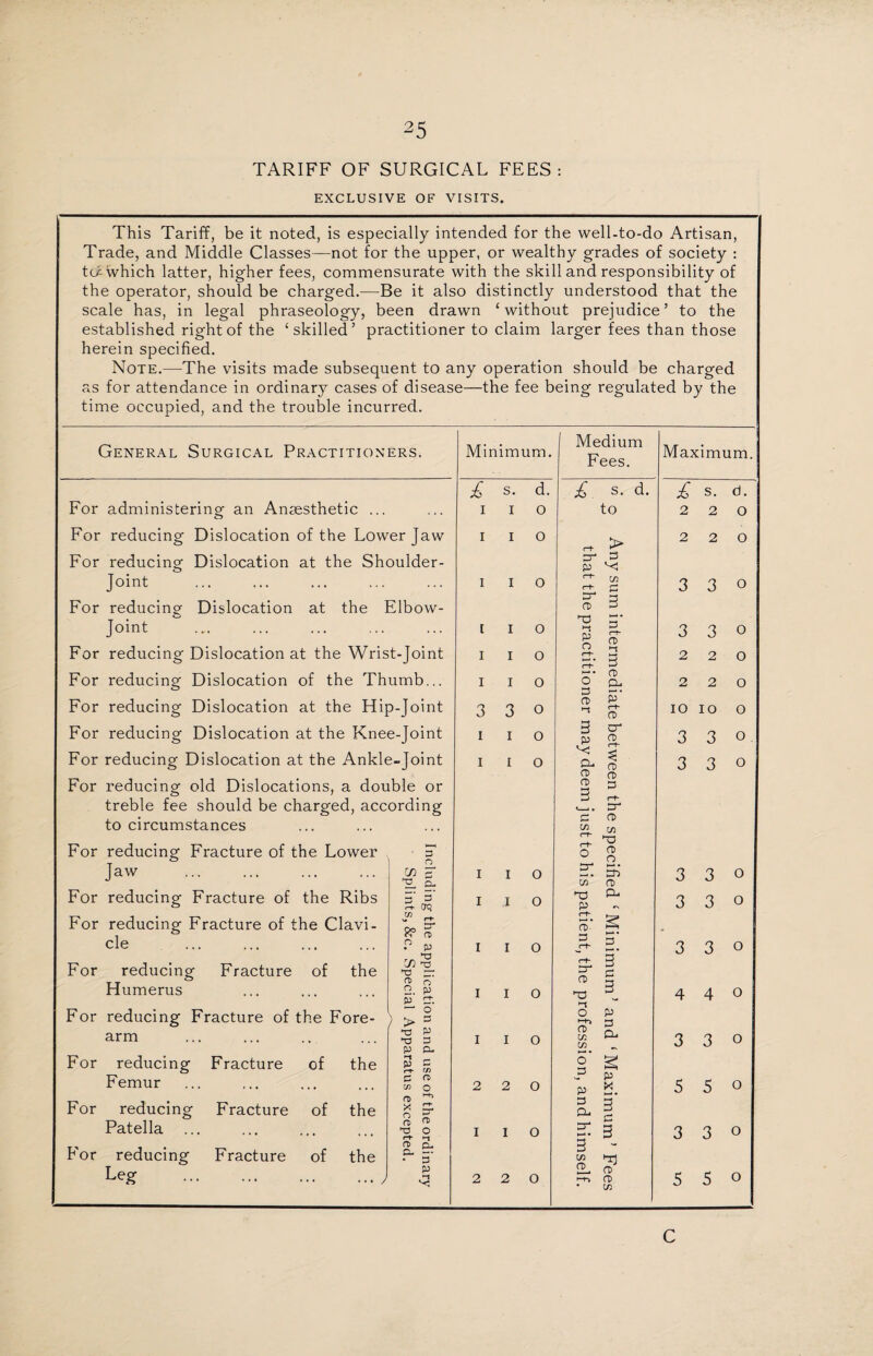 TARIFF OF SURGICAL FEES EXCLUSIVE OF VISITS. This Tariff, be it noted, is especially intended for the well-to-do Artisan, Trade, and Middle Classes—not for the upper, or wealthy grades of society : tc^ which latter, higher fees, commensurate with the skill and responsibility of the operator, should be charged.—Be it also distinctly understood that the scale has, in legal phraseology, been drawn ‘without prejudice’ to the established right of the ‘skilled’ practitioner to claim larger fees than those herein specified. Note.—The visits made subsequent to any operation should be charged as for attendance in ordinary cases of disease—the fee being regulated by the time occupied, and the trouble incurred. General Surgical Practitioners. For administering an Anaesthetic ... For reducing Dislocation of the Lower Jaw For reducing Dislocation at the Shoulder- Joint For reducing- Dislocation at the Elbow- o Joint For reducing Dislocation at the Wrist-Joint For reducing Dislocation of the Thumb... For reducing Dislocation at the Hip-Joint For reducing Dislocation at the Knee-Joint For reducing Dislocation at the Ankle-Joint For reducing old Dislocations, a double or treble fee should be charged, according to circumstances For reducing Fracture of the Lower Jaw . For reducing Fracture of the Ribs For reducing Fracture of the Clavi¬ cle Fracture of the For reducing Humerus For reducing Fracture of the Fore¬ arm • 3 o 'H. cL CK3 For reducing Femur Fracture of the For reducing Patella Fracture of the For reducing Fracture of the Leg 8s n • P O m I“C ;r o. p jd CT. ^ o’ > 3 T3 P XJ 2 P O- -t P c w rn rt> O n £ * Er 8 « *0 o ft) Cu CL • D P Minimum. £ s. d. i i o i i o i i o i i o i i o i i o 3 3 0 i i o i i o i i o i i o i i o I I o 1 I o 2 2 0 1 I o 2 2 0 Medium Fees. £ s. d. to ~ > £0 ^ r1' C/3 Er S CD 3 33 S’ '1 3 P o o 3 CD *1 3 £ - g- « 3 CD 3 CD CP p‘ r~t~ CD cr CD 3 C/3 O 3 C/3 33 P r-t- cd 3 3T cd 33 •-t o ►+> CI C/3 C/3 o' a p 3 CP 3 C/3 CD 3T CD C/3 33 CD O. 3) (D CP p 3 CP P X p 3_ CD CD C/3 Maximum £ s. d. 2 2 0 2 2 0 3 3 0 3 3 2 2 2 2 IO IO 3 3 3 3 o o o o o o 3 3 0 3 3 0 3 3 0 4 4 0 3 3 0 5 5o 3 3o 5 5o C