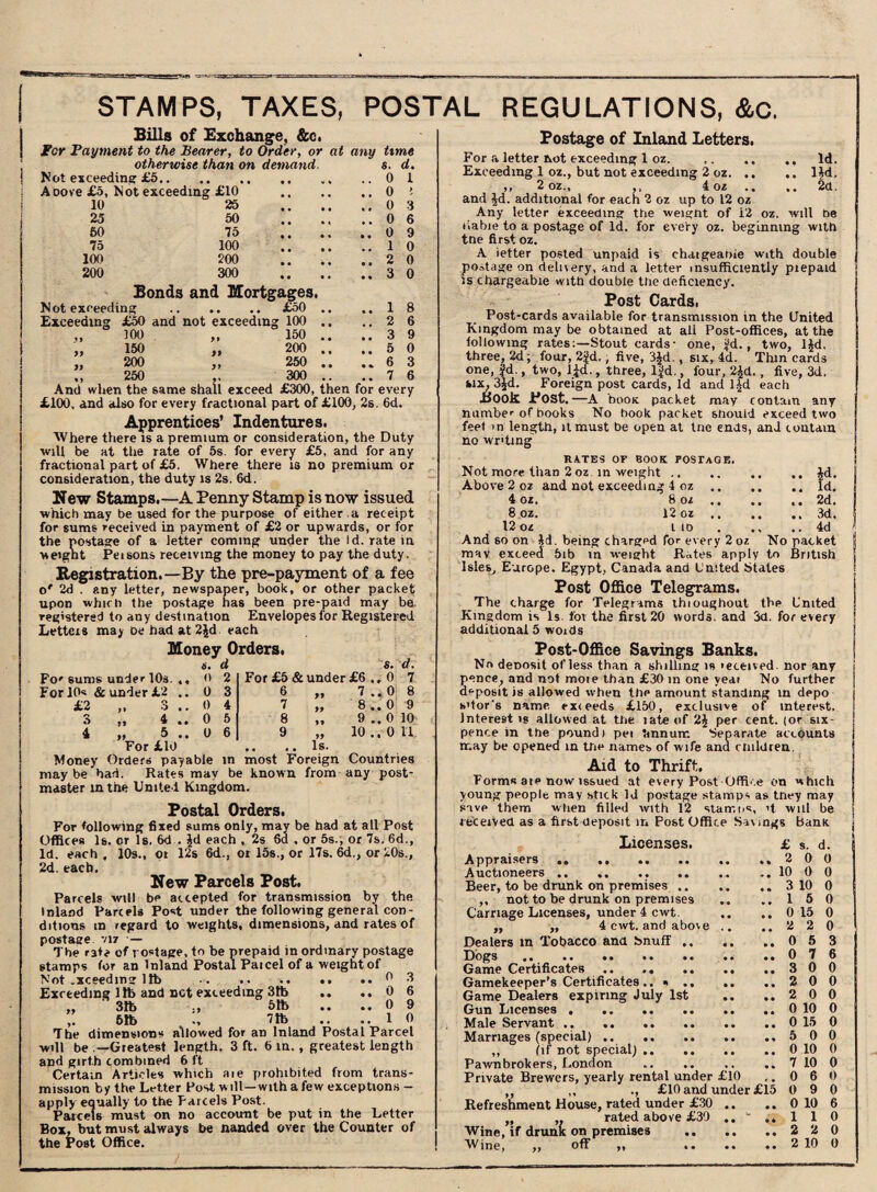 STAMPS, TAXES, POSTAL REGULATIONS, &C. Bills of Exchange, See. For Payment to the Bearer, to Order, or at any otherwise than on demand. Not exceeding £5, time s. d. £5, Not exceeding £10 .. 0 > 10 25 .. o 3 25 50 . 4 .. 0 6 50 75 9 75 100 t f .. 1 0 100 200 0 200 300 • • • • .. 3 0 yy yy Bonds and Mortgages, Not exceeding .£50 Exceeding £o0 and not exceeding 100 „ 100 „ 150 150 „ 200 200 „ 250 .250 300 And when the same shall exceed £300, then for every £100, and also for every fractional part of £100, 2s, 6d. Apprentices’ Indentures. Where there is a premium or consideration, the Duty will be at the rate of 5s. for every £5, and for any fractional part of £5. Where there is no premium or consideration, the duty is 2s. 6d. New Stamps.—A Penny Stamp is now issued which may be used for the purpose of either a receipt for sums received in payment of £2 or upwards, or for the postage of a letter coming under the id. rate in weight Peisons receiving the money to pay the duty. Registration.—By the pre-payment of a fee o' 2d . any letter, newspaper, book, or other packet upon which the postage has been pre-paid may be registered to any destination Envelopes for Registered Letters may he had at 2Jd each Money Orders s. d For £5 & under £6 s. d. 6 7 8 9 7 8 . 9 10 , 0 10 0 11 Countries any post- Fo' sums under 10s. For 10« & under £2 £2 „ 3 3 „ 4 , 4 „ 5 For £10 .. .. Is. Money Orders payable in most Foreign may be had. Rates may be known from master in the United Kingdom. Postal Orders. For following fixed sums only, may be had at all Post Offices Is. or Is, 6d . Jd each , 2s 6d , or 5s., or 7s. 6d., Id. each, 10s., ot 12s 6d., or 15s., or 17s. 6d., or 20s., 2d. each. New Parcels Post. Parcels will be accepted for transmission by the inland Parcels Post under the following general con¬ ditions m regard to weights, dimensions, and rates of postage viz — The r3te of postage, to be prepaid in ordinary postage stamps for an Inland Postal Paicel of a weight of Not .xceedmg lib .0 3 Exceeding 11b and net exceeding 31b .. .. 0 6 „ 3!b -., 51b .. .. 0 9 ,! 5 lb 71b .. .. 1 0 The dimensions allowed for an Inland Postal Parcel will be —Greatest length, 3 ft. 6 in. , greatest length and girth combined 6 ft Certain Articles which aie prohibited from trans¬ mission by the Letter Post w ill—with a few exceptions - apply equally to the Parcels Post. Parcels must on no account be put in the Letter Box, but must always be nanded over the Counter of Postage of Inland Letters. For a letter not exceeding 1 oz. .Id. Exceeding 1 oz., but not exceeding 2 oz.1 Jd. ,, 2 oz., 4 oz .. 2d. and Jd. additional for eacn 2 oz up to 12 oz Any letter exceeding the weignt of 12 oz. will tie liable to a postage of Id. for every oz. beginning with tne first oz. A letter posted unpaid is chaigeaoie with double postage on delivery, and a letter insufficiently piepaid is chargeable with double the deficiency. Post Cards. Post-cards available for transmission in the United Kingdom may be obtained at all Post-offices, at the lollowing rates;—Stout cards- one, Jd., two, ljd, three, 2d; four, 2Jd., five, 3Jd. , six, 4d. Thin cards one, jd., two, ljd., three, ljd,, four, 2Jd., five, 3d. MX, 3Jd. Foreign post cards, Id and ljd each -Book Post.—A boox packet may contain any mimbe' of books No hook packet should exceed two feet m length, it must be open at tne ends, and contain no writing RATES OF BOOK POSTAGF,. Not more than 2oz. in weight .. .. .. .. Jd. Above 2 oz and not exceeding 4 oz 4 oz. 8 oz 8 oz. 12 oz 12 oz i to And so on Jd. being charged for every 2 oz Id. 2d. 3d. 4d No packet may exceed 5ib in weight Rotes apply to British Isles, Europe. Egypt, Canada and United States Post Office Telegrams. The charge for Telegrams ihioughout the United Kingdom is Is lot the first 20 words, and 3d. for every additional 5 woids Post-Office Savings Banks. No deDosit of less than a shilling is >eceived. nor any pence, and not mote than £30 in one yeat No further deposit is allowed when the amount standing in depo s’tor's name exieeds £150, exclusive of interest. Interest is allowed at the lateof 2J per cent, (or six¬ pence in the poundi pei hnnuir. Separate accounts may be opened in the names of wife ana children. Aid to Thrift. Forms ate now issued at every Post Office on which young people may stick Id postage stamps as tney may save them when filled with 12 stamps, if will be received as a first deposit ir. Post Office Sav mgs bank Licenses. £ s. d. Appraisers ..2 0 0 Auctioneers.. „ 10 0 0 Beer, to be drunk on premises.3 10 0 ,, not to be drunk on premises .. ..150 Carriage Licenses, under 4 cwt. .. .. 0 15 0 „ ,, 4 cwt. and above ,. ..220 Dealers in Tobacco and Snuff.0 5 3 Dogs .. .. .. .. .. .. .,076 Game Certificates .. .. .300 Gamekeeper’s Certificates.. « ..200 Game Dealers expiring July 1st .. .,200 Gun Licenses. .. .. 0 10 0 Male Servant.0 15 0 Marriages (special) .. ,. 5 0 0 ,, (if not special).0 10 0 Pawnbrokers, London .. .. .. ,. 7 10 0 Private Brewers, yearly rental under £10 ,. 0 6 0 ,, ,, ., £10 and under £15 0 9 0 Refreshment House, rated under £30 .. ., 0 10 6 „ ,. rated above £30 .. v .. 1 1 0 Wine, if drunk on premises .2 2 0