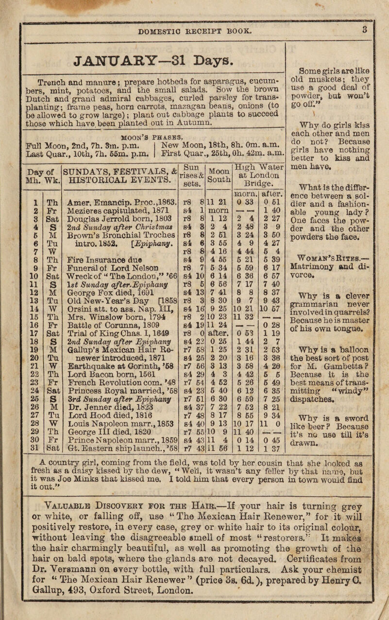 JANUARY—81 Days. Trench and manure; prepare hotbeds for asparagus, cucum¬ bers, mint, potatoes, and the small salads. Sow the brown Dutch and grand admiral cabbages, curled parsley for trans¬ planting; frame peas, horn carrots, mazagan beans, onions (to be allowed to grow large); plant out cabbage plants to succeed those which have, been planted out in Autumn._ Borne girls are like old muskets; they use a good deal of powder, but won’t go off.’* Why do girls Mss moon’s phases. Full Moon, 2nd, 7h. 3m. p.m. New Moon, 18th, 8h. Om. a.m. Last Quar., 10th, 7h. 65m. p.m. First Quar., 25th, Oh. 42m. a.m. Day of Mb. Wk. SUNDAYS, FESTIVALS, & HISTORICAL EVENTS. Sun rises & sets. Moon South High Water at London Bridge. 1 Th Amer. Emancip. Proc.,1863. r8 8 11 21 morn. 0 33 after. 0 61 2 Fr Mezieres capitulated, 1871 s4 1 morn -- 1 40 3 Sat Douglas Jerrold bom, 1803 r8 8 1 12 2 4 2 27 4 S 2nd Sunday after Christmas s4 3 2 4 2 48 3 9 6 M Brown’s Bronchial Troches r8 8 2 61 3 24 3 50 6 Tu intro. 1852. [Epiphany. Si 6 3 55 4 9 4 27 7 W r8 8 4 16 4 44 6 4 8 Th Fire Insurance du© s4 9 4 55 5 21 5 39 9 Fr Funeral of Lord Nelson r8 7 5 34 5 69 6 17 10 Sat Wreck of “The London,” ’66 s4 10 6 14 6 36 6 67 11 S ls£ Sunday after. Epiphany r8 6 6 56 7 17 7 40 12 M George Fox died, 1691 s4 13 7 41 8 8 8 37 13 Tu Old New-Year’s Day [1858 r8 3 8 30 9 7 9 43 14 W Orsini att. to ass. Nap. HI, s4 16 9 25 10 21 10 67 15 Th Mrs. Winslow bom, 1794 r8 2 10 23 11 32 — -, 16 Fr Battle of Corunna, 1809 s4 19 11 24 — - 0 28 17 Sat Trial of KingChas. 1,1649 r8 0 after. 0 63 1 19 18 S 2nd Sunday after Epiphany s4 22 0 25 1 44 2 7 19 M Gallup’s Mexican Hair Re- r7 68 1 25 2 31 2 53 20 Tu newer introduced, 1871 84 25 2 20 3 16 3 36 21 W Earthquake at Gorinth, ’68 r7 66 3 13 3 68 4 20 22 Th Lord Bacon bom, 1561 s4 29 4 3 4 42 5 5 23 Fr French Revolution com. '48 r7 54 4 62 5 26 6 49 24 Sat Princess Royal married, ’58 s4 23 5 40 6 12 6 35 25 S 3rd Sunday after Epiphany r7 61 6 30 6 59 7 25 26 M Dr. Jenner died, 1823 s4 37 7 22 7 62 8 21 27 Tu Lord Hood died, 1816 r7 48 8 17 8 55 9 34 28 W Louis Napoleon marr., 1853 s4 40 9 13 10 17 11 0 29 Th George III died, 1820 r7 55 10 9 11 40 — — 30 Fr Prince Napoleon marr., 1859 s4 43 11 4 0 14 0 45 31 Sat Gt. Eastern ship launch., ’58 r7 43 11 56 1 12 1 37 each other and men do not? Because girls have nothing better to kiss and men have. What is the differ¬ ence between a sol¬ dier and a fashion¬ able young lady ? One faces the pow¬ der and the other powders the face. WOman’s Rites.— Matrimony and di¬ vorce. Why is a clever grammarian never involved in quarrels? Because he is master of his own tongue. Why is a balloon the best sort of post for M. Gambetta ? Because it is the best means of trans¬ mitting “windy” dispatches. Why is a sword like beer ? Because it’s no use till it’s drawn. A country girl, coming from the field, was told by her cousin that she looked as fresh as a daisy kissed by the dew, “ Well, it wasn’t any feller by that name, but it was Joe Minks that kissed me. I told him that every person in town would find it out.” Valuable Discovery for the Hair.—If your hair is turning grey or white, or falling off, use “ The Mexican Hair Renewer,” for it will positively restore, in every ease, grey or white hair to its original colour, without leaving the disagreeable smell of most “restorers.’7 It makes the hair charmingly beautiful, as well as promoting the growth of the hair on bald spots, where the glands are not decayed. Certificates from Dr. Versmann on every bottle, with full particulars. Ask your chemist for “ The Mexican Hair Renewer ” (price 3s. 6d.), prepared by Henry G. Gallup, 493, Oxford Street, London.