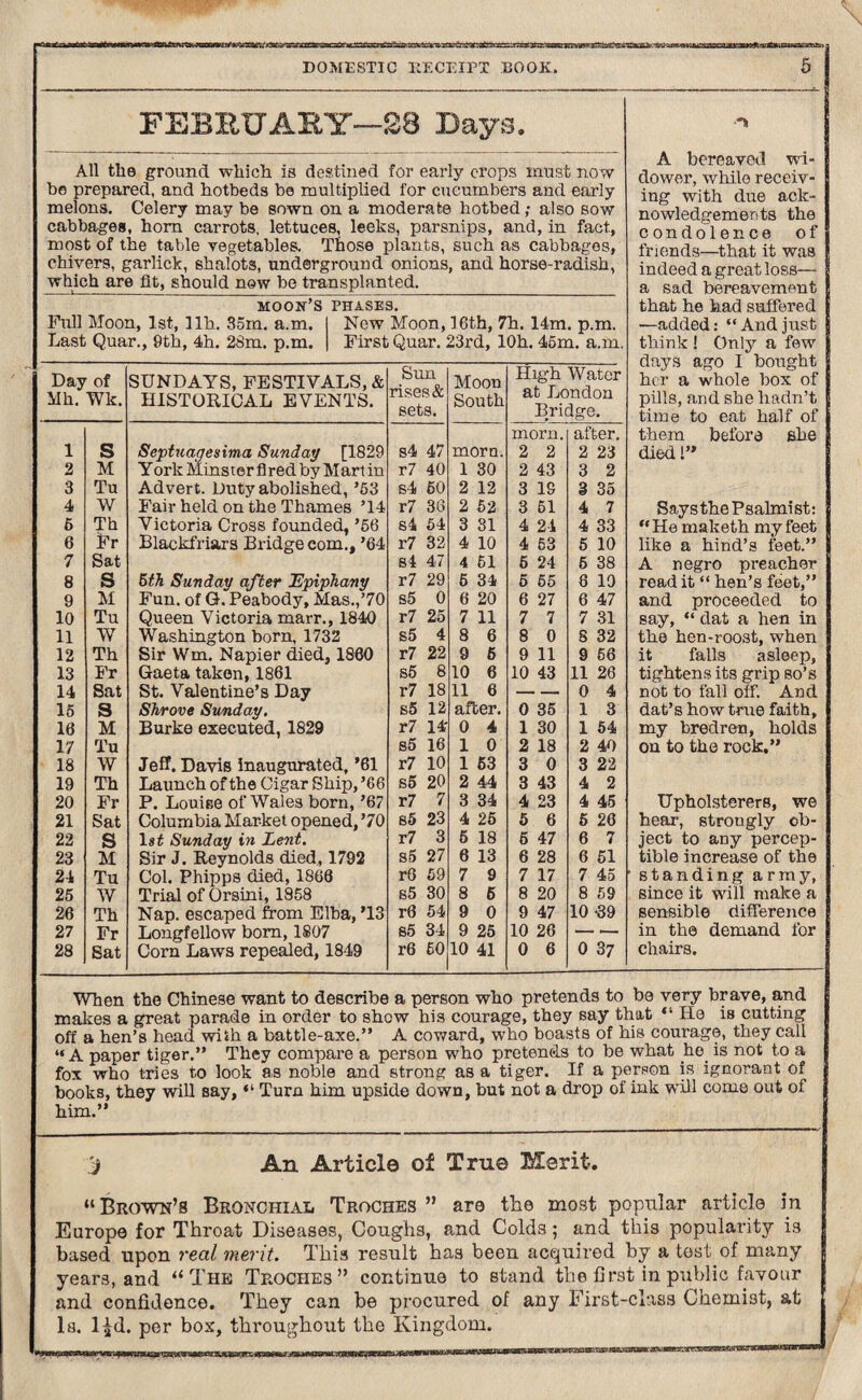 FEBRUARY—28 Days. All the ground which is destined for early crops must now ho prepared, and hotbeds be multiplied for cucumbers and early melons. Celery may be sown on a moderate hotbed; also sow cabbages, horn carrots, lettuces, leeks, parsnips, and, in fact, most of the table vegetables. Those plants, such as cabbages, chivers, garlick, shalots, underground onions, and horse-radish, which are fit, should now be transplanted. moon’s PHASES. Full Moon, 1st, llh. 35m. a.m. New Moon, 16th, 7h. 14m. p.m. Last Quar., 9th, 4h. 28m. p.m. First Quar. 23rd, lOh. 45m. a.m. Day of SUNDAYS, FESTIVALS, & Sim Moon High Water Mb. Wk. HISTORICAL EVENTS. 1S68 cC sets. South at London Bridge. morn. after. 1 S Septuagesima Sunday [1829 s4 47 morn. 2 2 2 23 2 M Y ork Minster fired by Mart in r7 40 1 30 2 43 3 2 3 Tu Advert. Duty abolished, ’53 s4 60 2 12 3 IS 3 35 4 W Fair held on the Thames ’14 r7 36 2 52 3 51 4 7 6 Th Victoria Cross founded, ’66 s4 54 3 31 4 24 4 33 6 Fr Blackfriars Bridge com., ’64 r7 32 4 10 4 63 5 10 7 Sat s4 47 4 61 6 24 5 38 8 S 5th Sunday after Epiphany r 7 29 6 34 6 55 8 10 9 M Fun. of G. Peabody, Mas.,’70 s5 0 6 20 6 27 6 47 10 Tu Queen Victoria marr. , 1840 r7 25 7 11 7 7 7 31 11 W Washington born, 1732 s5 4 8 6 8 0 S 32 12 Th Sir Wm. Napier died 1860 r7 22 9 6 9 11 9 66 13 Fr Gaeta taken, 1861 s5 8 10 6 10 43 11 26 14 Sat St. Valentine’s Day r7 18 11 6 — 0 4 15 S Shrove Sunday. s5 12 after. 0 35 1 3 10 M Burke executed, 1829 r7 14' 0 4 1 30 1 54 17 Tu s5 16 1 0 2 18 2 40 18 W Jeff. Davis inaugurated, ’61 r7 10 1 63 3 0 3 22 19 Th Launch of the Cigar Ship, ’66 s5 20 2 44 3 43 4 2 20 Fr P. Louiee of Wales born, ’67 r7 7 3 34 4 23 4 45 21 Sat Columbia Market opened, ’70 s5 23 4 25 5 6 5 26 22 S 1st Sunday in Lent. r7 3 5 18 6 47 6 7 23 M Sir J. Reynolds died, 1792 s5 27 6 13 6 28 6 51 24 Tu Col. Phipps died, 1866 r6 59 7 9 7 17 7 45 25 W Trial of Orsini, 1858 s5 30 8 6 8 20 8 59 26 Th Nap. escaped from Elba, ’13 r6 54 9 0 9 47 10 ‘39 27 Fr Longfellow bom, 1807 85 34 9 25 10 26 —,— 28 Sat Corn Laws repealed, 1849 r6 60 10 41 0 6 0 37 A bereaved wi¬ dower, while receiv¬ ing with due ack¬ nowledgements the condolence of friends—that it was indeed a great loss— a sad bereavement that he had suffered —added: “Andjust think ! Only a fewr days ago I bought her a whole box of pills, and she hadn’t time to eat half of them before she died l” Saysthe Psalmist: “He maketh my feet like a hind’s feet.” A negro preacher read it “ hen’s feet,” and proceeded to say, “ dat a hen in the hen-roost, when it falls asleep, tightens its grip so’s not to fall off. And dat’s how true faith, my bredren, holds on to the rock,” Upholsterers, we hear, strongly ob¬ ject to any percep¬ tible increase of the standing army, since it will make a sensible difference in the demand for chairs. When the Chinese want to describe a person who pretends to be very brave, and makes a great parade in order to shew his courage, they say that “ He is cutting off a hen’s head with a battle-axe.” A coward, who boasts of his courage, they call “ A paper tiger.” They compare a person who pretends to be what h.e is not to a fox who tries to look as noble and strong as a tiger. If a person is ignorant of books, they will say, “ Turn him upside down, but not a drop of ink will come out of him.” 'j An Article of True Merit. “Brown’s Bronchial Troches ” are the most popular article in Europe for Throat Diseases, Coughs, and Colds; and this popularity is based upon real merit. This result has been acquired by a test of many years, and “The Troches” continue to stand the first in public favour and confidence. They can be procured of any First-class Chemist, at la. l^d. per box, throughout the Kingdom. nay.»gggggftinagrai