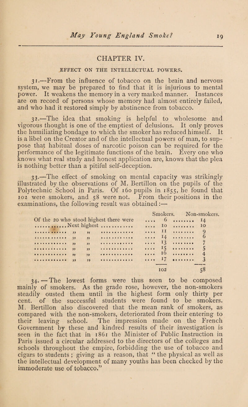 CHAPTER IV. EFFECT ON THE INTELLECTUAL POWERS. 31.—From the influence of tobacco on the brain and nervous system, we may be prepared to find that it is injurious to mental power. It weakens the memory in a very matked manner. Instances are on record of persons whose memory had almost entirely failed, and who had it restored simply by abstinence from tobacco. 32. —The idea that smoking is helpful to wholesome and vigorous thought is one of the emptiest of delusions. It only proves the humiliating bondage to which the smoker has reduced himself. It is a libel on the Creator and of the intellectual powers of man, to sup¬ pose that habitual doses of narcotic poison can be required for the performance of the legitimate functions of the brain. Every one who knows what real study and honest application are, knows that the plea is nothing better than a pitiful self-deception. 33. —The effect of smoking on mental capacity was strikingly illustrated by the observations of M. Bertillon on the pupils of the Polytechnic School in Paris. Of 160 pupils in 1855, he found that 102 were smokers, and 58 were not. From their positions in the examinations, the following result was obtained :— Of the 20 who stood highest there were .Next highest. •. )> V .. • • .. • V V . ............ ,, ,, .. .. ,, ,, . . ..... )) 5, . . >> )) ..... . Smokers. Non-smokers. . 6 14 . 10 10 . 11 9 . 14 6 . i3 . 7 • G . 5 . 16 4 . i7 . 3 102 58 34.—The lowest forms were thus seen to be composed mainly of smokers. As the grade rose, however, the non-smokers steadily ousted them until in the highest form only thirty per cent, of the successful students were found to be smokers. M. Bertillon also discovered that the mean rank of smokers, as compared with the non-smokers, deteriorated from their entering to their leaving school. The impression made on the French Government by these and kindred results of their investigation is seen in the fact that in 1861 the Minister of Public Instruction in Paris issued a circular addressed to the directors of the colleges and schools throughout the empire, forbidding the use of tobacco and cigars to students ; giving as a reason, that “ the physical as well as the intellectual development of many youths has been checked by the immoderate use of tobacco.”