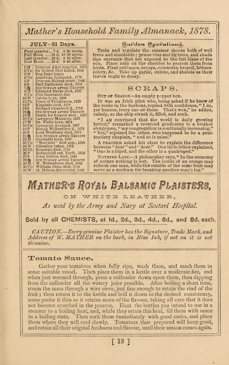 JULY—31 Days. First Quarter.. 7 d. 8 20 morn. Full Moon _14 d. 10 55 morn. Last Quarter . .22 d. 0 1G after. New Moon.20 d. 9 40 after, 1 M Princess Alice married, 1862 2 Tu Sir Robert Peel killed, 1800 3 W Dog Days begin 4 Th American Independ., 1776 5 F Princess Helena marr., 1866 6 S Ear] Dalhousie died, 1874 7 S 3kd Sunday after Trinity s M Edmund Burke died, 1797 9 Tu Fire Insurance due 10 W Calvin horn, 1509 11 Th Peace of ViilafraDca, 1859 12 F Kinglake died, 1870 13 S Richard Cromwell d., 1712 14 S 4th Sunday aftf.r Teinity 15 M Death for forgery aboh. 1837 16 Tu Cawnpore Massacre, 1857 17 W Dr. Watts horn, 1674 18 Th Cawnpore Avenged, 1857 19 F Bishop Wilberforce d., 1873 20 S Lord Westbury died, 1873 21 s 5th Sunday after Trinity 22 M Garibaldi born, 1807 23 Tu “ Mercurie” first app., 1588 24 W Gibraltar taken, 1812 25 Th Romaine died, 1795 26 F Rothschild ent. Parlt., 1S58 27 S John Dalton died, 1844 23 s 6th Sunday after Trinity 29 M W. Wilberforce died, 1833 30 Tu William Penn died, 1718 31 W St. Helena discovered, 1502 -pileri ^gsePatiott’i?. Train and regulate the summer shoots both of wall trees and standards ; prune vine and fig trees, and shade ripe currants that are exposed to the full blaze of the sun. Place nets on the cherries to protect them from birds. Plant cabbages, savoys, coleworts, brocoli, lettuce, celery, Ac. Take up garlic, onions, and shalots as their leaves begin to decay. SCRAP S . Out of Season—An empty pepper box. It was an Irish pilot who, being asked if he knew of the rocks in the harbour, replied with confidence, “ I do, yer honour, ivery one av them. That’s wan,” he added, calmly, as the ship struck it, filled, and sank. “I am convinced that the world is daily growing better,” remarked a reverend gentleman to a brother clergyman, “ my congregation is continually increasing.” “ Yes,” rejoined the other, who happened to be a peni¬ tentiary chaplain, “ and so is mine.” A teacher asked his class to explain the difference between “ dear ” and “ deer.” One little fellow explained, “ One is a biped, and the other is a quadruped.” Nothing Lost.—A philosopher says, “ In the economy of nature nothing is lost. The inside of an orange may refresh one man, while the outside of the same fruit may serve as a medium for breaking another man’s leg.” O TT W ZEE I T S LE ATHEB, As used by the Army and Navy at Scutari Hospital. So!d by all CHEMISTS, at Id., 2d., 3d., 4d., 6d., and 8d. each. CA TJTIOjV.—Every genuine Plaister lias the Signature, Trade Mark, and Address of W. MATHER on the laoh, in Blue Ink, if not on it is not Genuine. Tomato Sauce. Gather your tomatoes when fully ripe, wash them, and mash them in some suitable vessel. Then place them in a kettle over a moderate fire, and when just warmed through, press a cullender down upon them, then dipping from the cullender all the watery juice possible. After boiling a short time, strain the mass through a wire sieve, just fine enough to retain the rind of the fruit; then return it to the kettle and boil it down to the desired consistency, some prefer it thin as it retains more of the flavour, taking all care that it does not become scorched in the process. Ileat the bottles you intend to use in a steamer to a boiling heat, and, while they retain this heat, fill them with sauce in a boiling state. Then cork them immediately with good corks, and place them where they will cool slowly. Tomatoes thus prepared will keep good, and retain all their original freshness and flavour, until their season comes again.