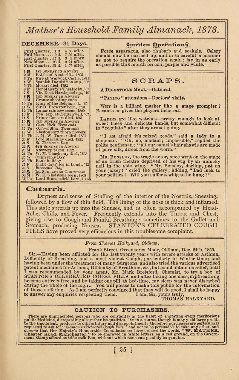 First Quarter.. Id. 4 38 after. Full Moon _9 d. 7 50 after. Last Quarter . .17 d. 3 3 morn. New Moon ... .23 d. 9 24 after. First Quarter..31 d. 1 57 after. 1 s 1st Sunday in Advent 2 M Battle of Austerlitz, 1805 3 Tu Fire at Warwick Castle, 1871 4 W Spanish Inquisition sup., ’08 5 Th Mozart died, 1792 6 F Her Majesty’sTheatre bt.,’67 7 S Vic. Dock Hartlepool op., ’40 8 s 2nd Sunday in Advent 9 M Grouse shooting ends 10 Tu King of the Belgians d., '65 11 W Sir D. Brewster born, 1781 12 Th Lunar rainbow scene, 1809 13 F Fen. exp. at Clerkenwell, ’67 14 S Prince Consort died, 1861 15 .<$ 3rd Sunday in Advent 16 M Cam. Mich. Term, ends 17 Tu Oxford Mich. Term ends 18 W Glastonbury thorn flowers 19 Th J. M. W. Turner died, 1851 20 F Ijord Macaulay died, 1851 21 S St. Thomas's Day 22 4th Sunday in Advent 23 M Antwerp taken, 1S32 24 Tu W. M. Thackeray died, 1863 25 W Christmas Day 26 Th Bank holiday 27 F Eight days’ fog in Lond., T3 28 S Innocents' Day 29 S 1st Sun. after Christmas 30 M W. E. Gladstone horn, 1809 31 Tu Lord Beaconsfield born, 1805 Force asparagus, also rhubarb and seakale. Celery should now be earthed up, and in so careful a manner as not to require the operation again; lay in as early as possible this month brocoli, purple and white. S C H A P s . A Digestible Meal.—Oatmeal. “ Paying ” attentions—Doctors' visits. Why is a billiard marker like a stage prompter ? Because he gives the players their cue. Ladies are like watches—pretty enough to look at, sweet faces and delicate hands, but somewhat difficult to “ regulate ” after they are set going. “ I am afraid it’s mixed goods,” said a lady to a shopman. “ Oh, no, madam; impossible,” replied the polite gentleman; “ all our camel’s hair shawls are made of pure silk, direct from the worm.” Mr. Benslf.y, the tragic actor, once went on the stage of an Irish theatre deprived of his wig by an unlucky nail in the side wing. “Mr. Benslev, darling, put on your jaisey! ” cried the gallery; adding, “ Bad luck to your politics 1 Will you suffer a whig to be hung ? ” Catarrh. Dryness and sense of Stuffing of the interior of the Nostrils, Sneezing, followed by a flow of thin fluid. The lining of the nose is thick and inflamed. This state spreads up into the Sinuses, and is often accompanied by Head- Ache, Chills, and Fever. Frequently extends into the Throat and Chest, giving rise to Cough and Painful Breathing ; sometimes to the Gullet and Stomach, producing Nausea. STANTON’S CELEBRATED COUGH PILLS have proved very efficacious in this troublesome complaint. From Thomas Hallcyard, Oldham. Frank Street, Greenacres Moor, Oldham, Dec. 24th, 1850. Sir,—Having been afflicted for the last twenty years with severe attacks of Asthma, Difficulty of Breathing, and a most violent Cough, particularly in Winter time; and having been under the treatment of many Surgeons, and also tried the various advertised patent medicines for Asthma, Difficulty of Breathing, &c., but could obtain no relief, until I was recommended by your agent, Mr. Mark Brelsford, Chemist, to try a box of STANTON’S CELEBRATED COUGH PILLS, and after taking one dose, mj breathing became entirely free, and by taking one pill at bed-time, my sleep was never disturbed during the whole of the night. You will please to make this public for the information of those suffering. As I am perfectly convinced that they will do good, I shall be happy to answer any enquiries respecting them. I am, Sir, yours truly, THOMAS HALKYARD. CAUTION TO PURCHASERS. There are unprincipled persons who are constantly in the habit of imitating every meritorious fiublic Medicine, disregarding altogether its qualities. Such a course, though it may yield large profitB o the fraudulent, produces to others Injury and disappointment; therefore purchasers are particularly requested to ask for “ Stanton’s Celebrated Cough nils,’* and not to be persuaded to take any other, and observe that Her Majesty’s Honourable Commissioners have ordered the words, “W. MATHER, Chester Road, Manchester,” to be engraved in white letters, en a red ground, on the Govern¬ ment Stamp affixed outside each Box, without which none can possibly he genuine.