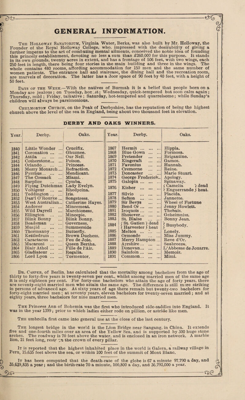 The Holloway Sanatorium, Virginia Water, Berks, was also built by Mr. Holloway, the Founder of the Royal Holloway College, who, impressed with the desirability of giving a further impetus to the art of combating mental ailments, conceived the noble idea of founding this princely establisnment, devoting no less a sum than ,£260,000 for this purpose. It stands in its own grounds, twenty acres in extent, and has a frontage of 506 feet, with two wings, each 250 feet in length, there being four stories in the main building and three in the wings. The whole contains 480 rooms, affording accommodation for 150 men and the same number of women patients. The entrance hall and staircase, the dining hall and the recreation room, are marvels of decoration. The latter has a door space of 90 feet by 40 feet, with a height of 50 feet. _ Days or the Week.—With the natives of Burmah it is a belief that people born on a Monday are jealous ; on Tuesday, honlst; Wednesday, quick-tempered but soon calm again; Thursday, mild ; Friday, talkative ; Saturday, hot-tempered and quarrelsome; while Sunday’s children will always be parsimonious. _ Chelmorton Church, on the Peak of Derbyshire, has the reputation of being the highest church above the level of the sea in England, being about two thousand feet in elevation. DERBY AND OAKS WINNERS. Year. Derby. Oaks. Year. Derby. Oaks. 1840 Little Wonder ... Crucifix. 1867 Hermit . Hippia. 1841 Coronation. Ghuznee. 1868 Blue Gown . Formosa. 1842 Attila . Our Nell. 1869 Pretender . Brigantine. 1843 Cotherstone. Poison. 1870 Kingcraft . Gamos. 1844 Orlando. Princess. 1871 Favonius . Hannah. 1845 Merry Monarch... Refraction. 1872 Cremorne . Reine. 1846 Pyrrhus. Mendicant. 1873 Doncaster . Marie Stuart. 1847 The Cossack Miami. . 1874 George Frederick.. Apology. 1848 Surplice . Cymba. 1875 Galopin. Spinaway. 1849 Flying Dutchman Lady Evelyn. 1876 f Camelia } dead 1850 Voltigeur . Rhedycina. IxlijUGi. ••• to* ••• \ Enguerrande j heat. 1851 Teddington. Iris. 1877 Silvio . Placida. 1852 Dan’l O'Rourke ... Songstress. 1878 Sefton . Jannette. 1853 West Australian.. Catherine Hayes. 1879 Sir Bevys . Wheel of Fortune 1854 Andover . Mincemeat. 1880 Bend Or . Jenny Howlett. 1855 Wild Dayrell Marchioness. 1881 Iroquois. Thebais. 1856 Ellington . Mincepie. 1882 Shotover. Geheimniss. 1857 Blink Bonny Blink Bonny. 1883 St. Blaise . Bonny Jean. 1858 1859 Beadsman . Musjid. Governess. Summerside 1884 f St. Gatien \ dead (Harvester j heat | Busybody. 1860 Thormanby. Butterfly. 1885 Melton ... 7.. ... Lonely. 1861 Kettledrum. Brown Duchess. 1886 Ormonde . Miss Jummy. 1862 Caractacus . Feu de Joie. 1887 Merry Hampton ... Reve d’Or. 1863 Macaroni . Queen Bertha. 1888 Ayrshire. Seabreeze. 1864 Blair Athol. Fille de l’Air. 1889 Donovan... ... L’Abbesse de Jouarre. 1865 Gladiateur . Regalia. 1890 Sainfoin. Memoir. 1866 Lord Lyon . - Tormentor. 1891 Common. Mimi. Dr. Casper, of Berlin, has calculated that the mortality among bachelors from the age of thirty to forty-five years is twenty-seven per cent., whilst among married men of the same age it is only eighteen per cent. For forty-one bachelors who attain the age of forty years, there are seventy-eight married men who attain the same age. The difference is still more striking in persons of advanced age. At sixty years of age there remain but twenty-two bachelors for forty-eight married men ; at seventy years, eleven bachelors for twenty-seven married ; and at eighty years, three bachelors for nine married men. The Princess Ann of Bohemia was the first who introduced side-saddles into England. It was in the year 1399; prior to which ladies either rode on pillion, or astride like men. The umbrella first came into general use at the close of the last century. The longest bridge in the world is the Lion Bridge near Sangang, in China. It extends five and one-fourth miles over an area of the Yellow Sea, and is supported by 300 huge stone arches. The roadway is 70 feet above the water, and is enclosed in an iron network. A marble lion, 21 feet long, restf the crown of every pillar. It is reported that the highest inhabited place in the world is Galera, a railway village in Peru, 15,635 feet above the sea, or within 100 feet of the summit of Mont Blanc. It bas been computed that the death-rate of the globe is 67 a minute 97,790 a day, and 35,639,835 a year; and the birth-rate 70 a minute, 100,800 a day, and 36,792,000 a year.