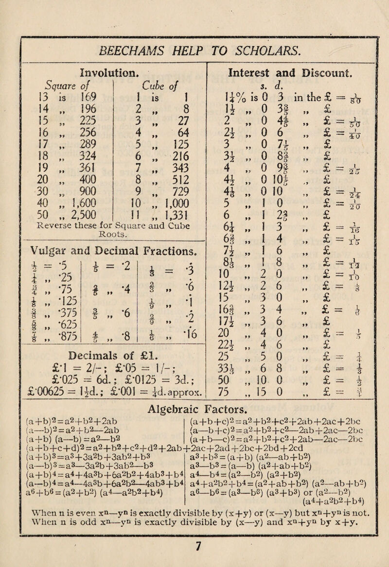 Involution. Square of Cube of 13 IS 169 1 is 1 14 99 196 2 99 8 15 99 225 3 99 27 16 99 256 4 99 64 17 >t 289 5 99 325 18 99 324 6 99 216 19 99 361 7 99 343 20 99 400 8 99 512 30 99 900 9 99 729 40 99 1,600 so 99 1,000 50 99 2,500 11 99 3,331 Reverse these for Square and Cube Roots. Vulgar and Decimal Fractions. *3 •6 •i •2 *16 i = '5 i ’25 cu II ■+o k = f „ *75 i .. -4 § „ £ „ 125 £ „ § .. *375 f „ ‘6 2 § „ ‘625 f •» 1 „ ‘875 t » ‘8 h .. Decimals of £1. £1 - 21-; £-05 - 1/-; £'025 = 6d.; £-0125 = 3d.,- £‘00625 = l^d.; £'001 = id. approx. Interest and Discount. d. in the £ — U% is 0 3 1£ 99 0 3f 99 £ 2 99 0 4f 99 £ = i oTJ 2i 99 0 6 99 £ rr 3 99 0 7-h 99 £ 3\ 99 0 J 9 £ 4 99 0 n > * £ = 1 2 5 4i 99 0 104 • 9 £ 4£ 99 0 10 99 £ l Ti 5 99 I 0 9 9 £ = l 6 99 1 2-f 9 9 £ 6i 99 1 3 99 £ l 16 6| 99 1 4 99 £ l To 7i 99 1 6 99 £ 8k 99 1 8 99 £ = 1 T2 10 99 ? 0 99 £ = l TO 12i 99 2 6 9 t £ = X S 15 99 3 0 »» £ 16§ 99 3 4 99 £ — h 17i 99 3 6 99 £ 20 99 4 0 99 £ — l 7> 22i 99 4 6 9 9 £ 25 99 5 0 99 £ err x X 33k 99 6 8 99 £ = X 3 50 J 9 10 0 99 £ cr: X 2 75 9 9 15 0 9 9 £ = 3 1 (a+b)2 = a2-fb2+2ab (a—b)2=a2+b2—2ab (a+b) (a—b)=a2—b2 Algebraic Factors. (a+b+c)2 = a2+b2+c2+2ab+2ac+2bc (a—b+c)2 = a2+b2+c2—2ab+2ac—2bc (a+b—c)2=:a2+b2+c2+2ab—2ac—2bc (a+b+c+d)2 = a2+b2+c2+d2+2ab+2ac+2ad+2bc+2bd+2cd (a+b)3=a3+3a2b+3ab2+b3 (a—b) 3=a3—3a2b+3ab2—b3 (a+b)4 = a4+4a3b+6a2b2+4ab3+b4 (a—b)4 = a4—4a3b+6a2b2—4ab3+b4 a6+b6 = (a2+b2) (a4—a2b2+b4) a3+b3 = (a+b) (a2—ab+b2) a3—b3 = (a—b) (a2+ab+b2) a4—b4 = (a2—b2) (a2+b2) a4+a2b2+b4 = (a2+ab+b2) (a2—ab+b2) a6—b6=(a3—b‘3) (a3+b3) or (a2—b2) (a4+a2b2+b4) When n is even —y*» is exactly divisible by (x+y) or (x—y) but xn+yu is not. When n is odd xn—yn is exactly divisible by (x—y) and xu+yu by x+y.