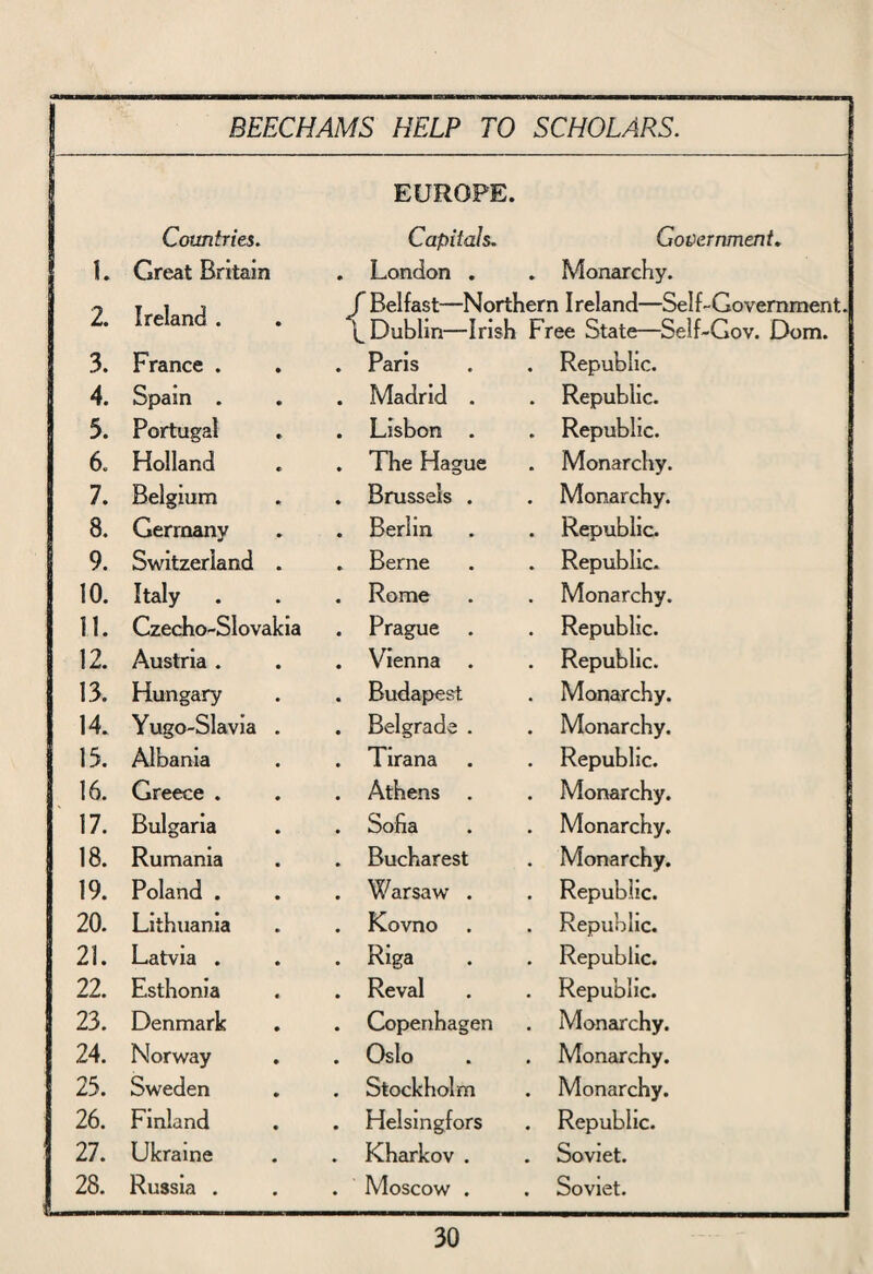 1. Countries. Great Britain EUROPE. Capitals. . London . Government. . Monarchy. 2. Ireland . f Belfast—Northern Ireland—Self-Government, k Dublin—Irish Free State—Self-Gov. Dom. 3. France . . Paris . Republic. 4. Spain . . Madrid . . Republic. 5. Portugal . Lisbon . . Republic. 6. Holland . The Hague . Monarchy. 7. Belgium . Brussels . . Monarchy. 8. Germany . Berlin . Republic. 9. Switzerland . . Berne . Republic. 10. Italy . Rome . Monarchy. 11. Czecho-Slovak ia . Prague . Republic. 12. Austria . . Vienna . . Republic. 13. Hungary . Budapest . Monarchy. 14. Yugo-Slavia . . Belgrade . . Monarchy. 15. Albania . Tirana . Republic. 16. Greece . . Athens . . Monarchy. 17. Bulgaria . Sofia . Monarchy. 18. Rumania . Bucharest Monarchy. 19. Poland . . Warsaw . Republic. 20. Lithuania . Kovno . Republic. 21. Latvia . . Riga . Republic. 22. Esthonia . Reval . Republic. 23. Denmark . Copenhagen . Monarchy. 24. Norway . Oslo . Monarchy. 25. Sweden . Stockholm . Monarchy. 26. Finland . Helsingfors . Republic. 27. Ukraine . Kharkov . . Soviet. 28. Russia . . Moscow . . Soviet.