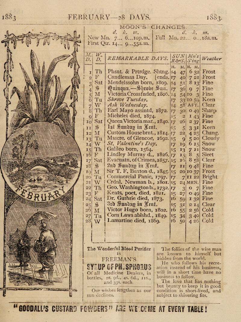 FEBRUARY MOON’S d. h. m. New Mn. 7... 6...iop.m. First Qtr. 14... 9...55a.m. CHANGES Full Mn, 22 n. m. o. ..i8a. m. M. D. i w. D. REMARKABLE DAYS. SUN R&r’S. Mns S'ing Weather I Th \n. Phsnt. & Prtrdge, Shtng. IS4 M. 47 H. m. 6 32 Frost 1 1 2 1 F Candlemas Day. [ends. 17 40 7 21 Frost Sat Mendelssohn born, 1809. 34 51 8 13 Fine 4 $ cv ^ainqua.—Jlljrobe Sun. r7 36 9 7 Fine 5 M Victoria Crossfnded, 1806. 34 54 10 3 bine 6 Tu Shrove Tuesday. 17 33 10 59 Keen 7 W Ash Wednesday. s4 58; AFT. Clear 1 8 l'h Earl Mayo assintd, 1872. r7 3° 0 49 Sharp 9 F Michelet died, 1874. ■sS 0 1 43 Fine | 10 Sat Queen Victoria mar., 1840. i7 26 237 Fine 11 £ 1st Jsimban in ITcnt. s5 5 3 31 Keen 12 M Custom Housebrnt., 1814. r7 22 425 Chang. I3 Tu Msscre. of Glencoe, 1692. s5 9 5 20 Cloudy 14 W St. Valentine's Day. ry 19 6 15 Snow IS Th Galileo born, 1564. s5 13 7 u Snow 1 16 F Lind ley Murray d., 1826. vy IS 8 5 Sleet 17 Sat Evacuatn. of Crimea, 1857. s5 16 858 Clear 18 g CV 2nb Ismttrag in JCenf. r7 11 948 Fine ' T9 M Sir T. F. Buxton d., 1844 s5 20 1037 Frost 20 Tu Commercial Panic, 1797. r7 7 11 22 Bright 21 W Crdnl. Newman b., 1801. sS 24 MRN. Fine 22 Th Geo. Washington b., 1732. r 7 3 O 7 Fine 23 F Keats, poet, died, 1821. s5 27 O 49 Fine 24 Sat Dr. Guthrie died, 1873. r6 59 I 32 Fine 25 £ 3rb ^tmbag in |tent. s5 3i 2 14 Clear 26 M Victor Hugo born, 1802. r6 55 2 56 Cold 27 Tu Com Laws ablshd., 1849. s.5 34 3 40 Cold 28 W ■ Lamartine died, 1869. r6 50 4 26 Cold The Wonderful Flood Purifier is FREEMAN’S SY’UP CFPH.SPH9RUS Of all Medicine Dealers, in bottles, eS. gd., 4s. 6d., jis., and 33s. each. Our wishes lengthen as our sun declines. rlhe follies of the wise man are known to himself but hidden from the world. He who follows his recre¬ ation instead of his business, will in a short time have no business to follow. The love that has nothing but beauty to keep it in good condition is short-lived, and subject to shivering fits. “OOODALl'S CUSTARD POWDERS” [22 WECCME AT EVERY TABLE!