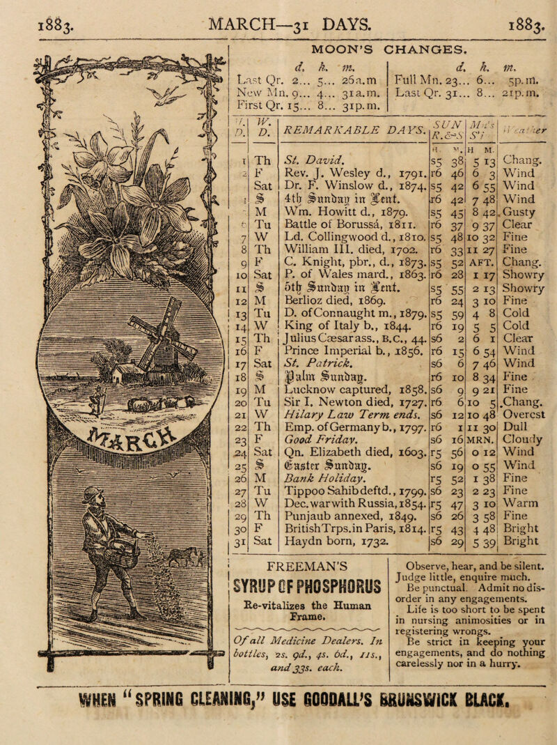 1883 1883. MARCH—31 DAYS. MOON’S CHANGES. d, h. in. d. Last Qr. 2... 5... 26a.n1 Full Mn. 23... New M11, g... 4... 31a.m. Last Qr. 31... First Qr. 15... 8... 31p.m. h. 6... 8... tn, 5p. m. 2ip. m. 7. D. W. D. REMARKABLE DA VS. SUN R.&*S MBs S’i • i . ■! t ier 1 Th Si. David. H s5 V 38 H M. 5 13 Chang. 2 F Rev. J. Wesley d., 1791. r6 46 6 3 Wind Sat Dr. F. Winslow d., 1874. s5 42 6 55 Wind 1 8 4tlj i?nnban in $£mi. r6 42 7 48 Wind M Wra. Howittd., 1879. s5 45 8 42 . Gusty h Tu Battle of Borussa, 1811. r6 37 9 37 Clear 7 W Ld. Collingwood d., 1810. s5 48 10 32 Fine 8 Th William III. died, 1702. r6 33 11 27 Fine 9 F C. Knight, pbr., d., 1873. s5 52 AFT. Chang. 10 Sat P. of Wales mard., 1863. r6 28 I 17 Showry XX 8 5tfj J&unbun in |Ccnt. 35 55 2 13 Showry 12 M Berlioz died, 1869. r6 24 3 10 Fine 13 Tu D. of Connaught m., 1879. SS 59 4 8 Cold 14 W King of Italy b.f 1844. r6 19 5 5 Cold 15 Th JuliusCaesarass., B.c., 44. s6 2 6 1 Clear 16 F Prince Imperial b., 1:856. r6 15 6 54 Wind 17 Sat St. Patrick. s6 6 7 46 Wind 18 £5 aim Is unban. r6 10 8 34 Fine 19 M Lucknow captured, 1858. s6 9 9 21 Fine 20 Tu Sir I. Newton died, 1727. r6 6 10 5 .Chang. 21 W Hilary Law Term ends. s6 12 10 48 Overcst 22 Th Emp. ofGermanyb., 1797. r6 1 11 30 Dull 23 F Good Friday. s6 16 MRN. Cloudy 24 Sat Qn. Elizabeth died, 1603. rS 56 O 12 Wind 25 8 OB aster <§ unbag. s6 19 0 55 Wind 26 M Bank Holiday. rS 52 1 38 Fine 27 Tu Tippoo Sahib deftd., 1799. s6 23 2 23 Fine 28 W Dec. war with Russia, 1854. r5 47 3 10 Warm 29 Th Punjaub annexed, 1849. s6 26 3 58 Fine 3° F BritishTrps.in Paris, 1814. r.5 43 4 48 Bright 31 Sat Haydn born, 1732. s6 29 5 39 Bright FREEMAN’S Re-vitalizes the Human Frame. O/all Medicine Dealers. In bottles, 2s. <pd., 4s. 6d., us., and 33s. each. Observe, hear, and be silent. Judge little, enquire much. Be punctual. Admit no dis¬ order in any engagements. Life is too short to be spent in nursing animosities or in registering wrongs. Be strict in keeping your engagements, and do nothing carelessly nor in a hurry. WHEN “ SPRING GLEANING,” USE GOODALl’S BRUNSWICK BLACK.
