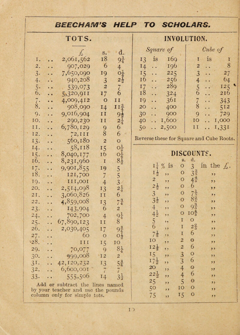 TOTS. INVOLUTION. £ s. d. Square of Cube of I. 2,061,562 18 9f 13 is 169 1 is 1 2. 907,029 6 4 14 .. 196 2 8 3- 7,650,090 19 Of 15 •• 225 3 27 4- 940,208 3 21 16 .. 256 4 .. 64 5- 539,073 2 7 17 .. 289 5 .. 125 6. 5,320,911 17 6 18 .. 324 6 216 7 • 4,009,412 0 11 19 .. 36i 7 •• 343 8. 908,090 14 iif 20 .. 400 8 .. 512 9- 9,016,904 11 91 30 •• 900 9 • • 729 10. 290,230 11 40 .. 1,600 10 .. 1,000 11. 6,780,129 9 6 50 .. 2,500 11 • • i,33i 6 o o-i- 8f 5 5 3' 12. .. 72,111 8 13. .. 560,180 2 14. .. 58,118 15 15. .. 8,040,177 16 16. .. 8,231,960 1 17. .. 9,901,855 19 18. .. 121,700 7 19. .. 111,001 4 20. .. 2,514,098 13 21. .. 3,060,826 11 22. .. 4,859,008 13 23- •• 143,904 6 24. .. 702,700 4 25. .. 67,890,123 11 26. .. 2,030,405 17 27. . . 60 O oi •28. .. Ill 29. .. 70,077 30. .. 999,008 12 31. .. 42,120,232 13 32. . . 6,600,001 ” 7 33- .. 555,506 14 AM or subtract the lines named by your teacher and use the pounds column only for simple tots. t3 / 4 £ 91- Reverse these for Square and Cube Roots. DISCOUNT?. s. d. 15 IO 9 8* Sf 7 O b 1? % is 0 3 in the H 1 1 0 3f > 7 2 1 1 0 4 i ? ? 2^ z 2 11 0 6 > 7 3 1 1 0 7 k M 21 7 > 0 8%- 11 4 J > 0 9! 5 > 4i > ? 0 1 of J 1 5 1 0 11 6 ? 1 1 22. 11 7k ? * 1 6 11 10 * > 2 0 11 I2f 1 > 2 6 1 1 15 > > 3 0 11 l7k ? 1 3 6 11 20 ? > 4 0 11 221 11 4 6 11 25 > > 5 0 11 5° 10 0 11 75 15 0 11