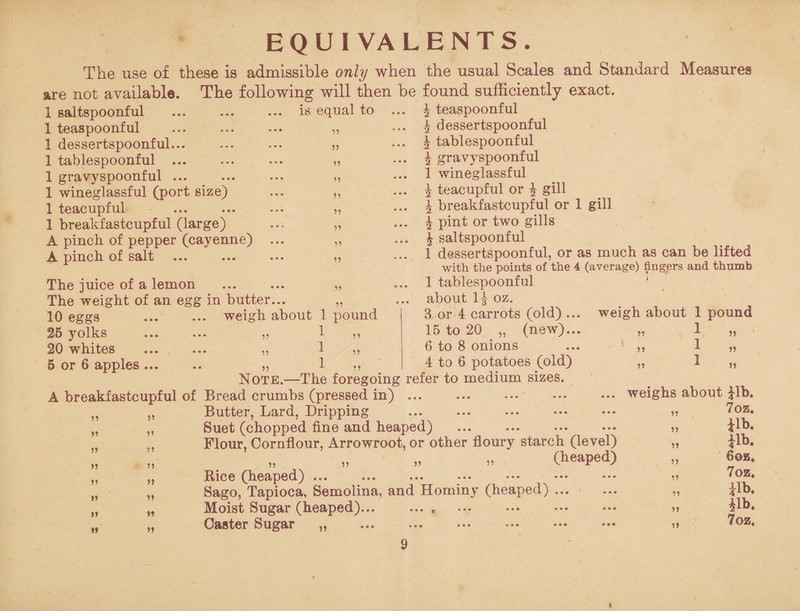 EQUIVA LENTS. The use of these is admissible only when the usual Scales and Standard Measures are not available. The following will then be found sufficiently exact. 1 saltspoonful 1 teaspoonful 1 dessertspoonful... 1 tablespoonful ... 1 gravy spoonful ... 1 wineglassful (port size) 1 teacupful 1 breakfastcupful (large) A pinch of pepper (cayenne) A pinch of salt is equal to ... J teaspoonful i dessertspoonful J tablespoonful \ gravyspoonful 1 wineglassful J teacupful or £ gill £ breakfastcupful or 1 gill J pint or two gills £ saltspoonful 1 dessertspoonful, or as much as can be lifted with the points of the 4 (average) fingers and thumb 1 tablespoonful about 1J oz. 3 or 4 carrots (old) ... 15 to 20 „ (new)... 6 to 8 onions 4 to 6 potatoes (old) The juice of a lemon The weight of an egg in butter 10 eggs . weigh about 1 pound 25 yolks ... ... „ 1 ,, 20 whites ... ... ,, 1 ,, 5 or 6 apples. „ 1 ,, Note.—The foregoing refer to medium sizes. A breakfastcupful of Bread crumbs (pressed in). Butter, Lard, Dripping . Suet (chopped fine and heaped) Flour, Cornflour, Arrowroot, or other floury starch (level) „ „ „ » (heaped) Rice (heaped) ... Sago, Tapioca, Semolina, and Hominy (heaped) ... Moist Sugar (heaped)... ... T . Caster Sugar weigh about 1 pound „ 1 „ 1 1 » 95 >5 *5 weighs about Jib. „ 7oz. „ Jib. „ Jib. 6oz, 7oz. ii Jib. „ Jib. „ 7oz. 95