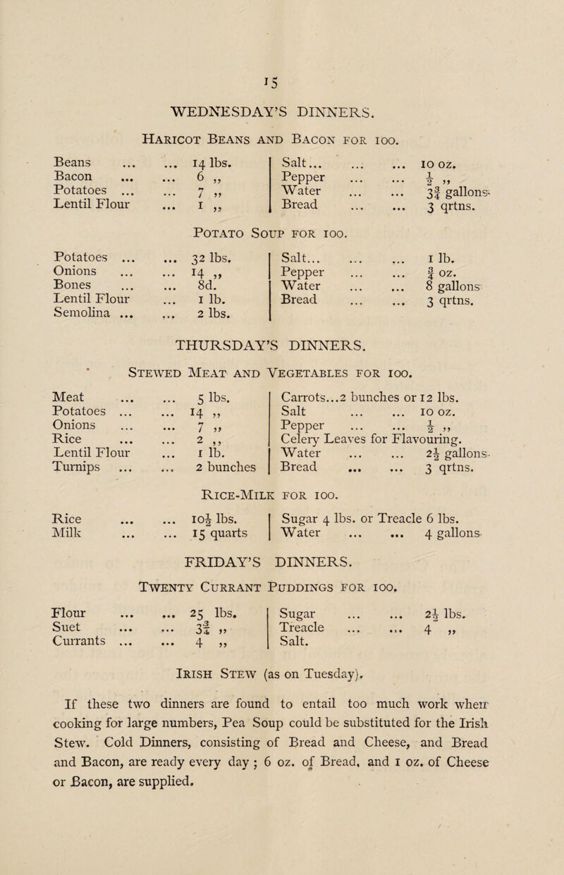 WEDNESDAY’S DINNERS. Haricot Beans and Bacon for ioo. Beans Bacon Potatoes ... Lentil Flour Potatoes ... Onions Bones Lentil Flour Semolina ... 14 lbs. Salt... Pepper Water Bread Potato Soup for ioo. 32 lbs. 14 „ 8d. 1 lb. 2 lbs. Salt... Pepper Water Bread ... 10 oz. !_ •• * 2 »» 3i gallons' ... 3 qrtns. 1 lb. | oz. 8 gallons 3 qrtns. THURSDAY’S DINNERS. Stewed Meat and Vegetables for ioo. Meat 5 lbs. Carrots...2 bunches or 12 lbs. Potatoes ... ... 14 » Salt ... 10 oz. Onions ... 7 >> Pepper 1 ... 2 >> Rice ... 2 , y Celery Leaves for Flavouring. Lentil Flour 1 lb. Water 2\ gallons. Turnips 2 bunches Rice-Mili Bread . 3 qrtns. v FOR IOO. Rice ... 10J lbs. Sugar 4 lbs. or Treacle 6 lbs. Milk 15 quarts Water ... 4 gallons- FRIDAY’S DINNERS. Twenty Currant Puddings for ioo. Flour ••• 25 lbs. Suet r2 • • • O4. Currants ... • • • ^j. Irish Stew Sugar . 2\ lbs. Treacle ... ... 4 ,, Salt. (as on Tuesday). If these two dinners are found to entail too much work when' cooking for large numbers, Pea Soup could be substituted for the Irish Stew. Cold Dinners, consisting of Bread and Cheese, and Bread and Bacon, are ready every day ; 6 oz. of Bread, and 1 oz. of Cheese or Bacon, are supplied.