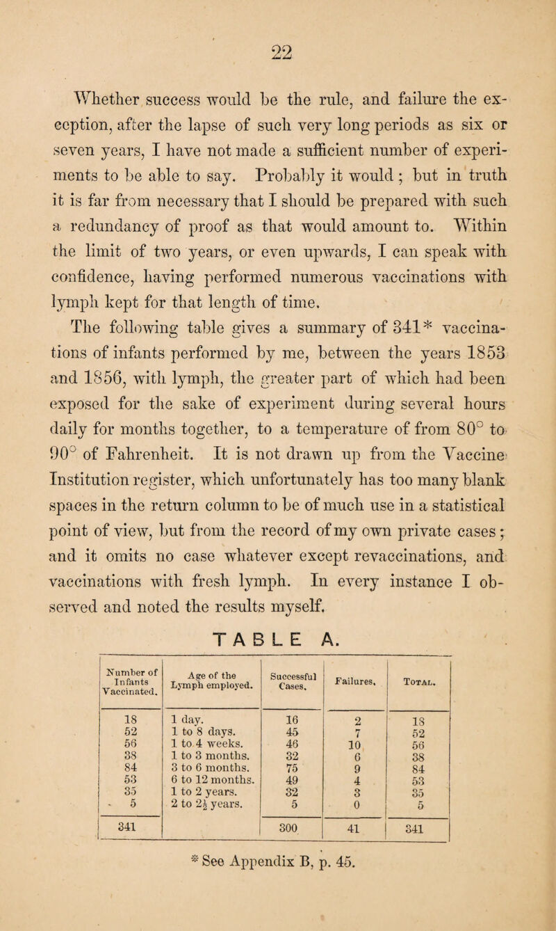 Whether success would be the rule, and failure the ex¬ ception, after the lapse of such very long periods as six or seven years, I have not made a sufficient number of experi¬ ments to be able to say. Probably it would ; but in truth it is far from necessary that I should be prepared with such a redundancy of proof as that would amount to. Within the limit of two years, or even upwards, I can speak with confidence, having performed numerous vaccinations with lymph kept for that length of time. The following table gives a summary of 341* vaccina¬ tions of infants performed by me, between the years 1858 and 1856, with lymph, the greater part of which had been exposed for the sake of experiment during several hours daily for months together, to a temperature of from 80° to 90° of Fahrenheit. It is not drawn up from the Vaccine Institution register, which unfortunately has too many blank spaces in the return column to be of much use in a statistical point of view, but from the record of my own private cases; and it omits no case whatever except revaccinations, and vaccinations with fresh lymph. In every instance I ob¬ served and noted the results myself. TABLE A. Number of Infants Vaccinated. Age of the Lymph employed. Successful Cases. Failures, Total. 18 1 day. 16 2 IS 52 1 to 8 days. 45 7 52 56 1 to 4 weeks. 46 10 56 38 1 to 3 months. 32 6 38 84 3 to 6 months. 75 9 84 53 6 to 12 months. 49 4 53 35 1 to 2 years. 32 3 35 . 5 2 to 2\ years. 5 0 5 341 300 41 341