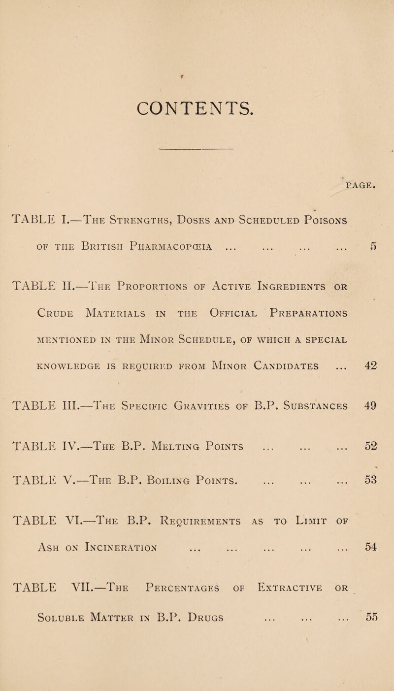 CONTENTS PAGE. TABLE I.—The Strengths, Doses and Scheduled Poisons of the British Pharmacopoeia ... ... ... ... 5 TABLE II.—The Proportions of Active Ingredients or Crude Materials in the Official Preparations MENTIONED IN THE MlNOR SCHEDULE, OF WHICH A SPECIAL KNOWLEDGE IS REQUIRED FROM MlNOR CANDIDATES ... 42 TABLE III.—The Specific Gravities of B.P. Substances 49 TABLE IV.—The B.P. Melting Points ... ... ... 52 TABLE V.—The B.P. Boiling Points. ... ... ... 53 TABLE VI.—The B.P. Requirements as to Limit of Ash on Incineration ... ... ... ... ... 54 TABLE VII.—The Percentages of Extractive or Soluble Matter in B.P. Drugs 55