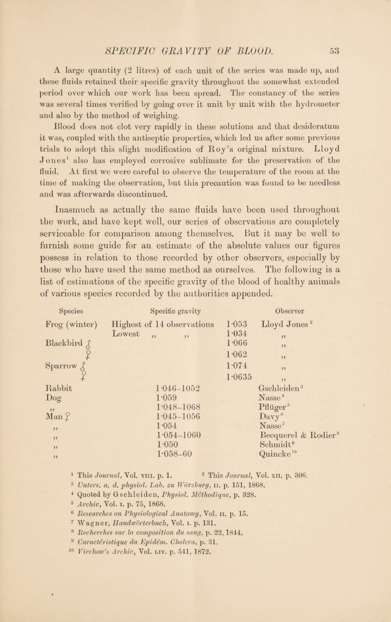 A large quantity (2 litres) of each unit of the series was made up, and these fluids retained their specific gravity throughout the somewhat extended period over which our work has been spread. The constancy of the series was several times verified by going over it unit by unit with the hydrometer and also by the method of weighing. Blood does not clot very rapidly in these solutions and that desideratum it was, coupled with the antiseptic properties, which led us after some previous trials to adopt this slight modification of Boy’s original mixture. Lloyd Jones1 also has employed corrosive sublimate for the preservation of the fluid. At first we were careful to observe the temperature of the room at the time of making the observation, but this precaution was found to be needless and was afterwards discontinued. Inasmuch as actually the same fluids have been used throughout the work, and have kept well, our series of observations are completely serviceable for comparison among themselves. But it may be well to furnish some guide for an estimate of the absolute values our figures possess in relation to those recorded by other observers, especially by those who have used the same method as ourselves. The following is a list of estimations of the specific gravity of the blood of healthy animals of various species recorded by the authorities appended. Species Specific gravity Observer Frog (winter) Highest of 14 observations 1-053 Lloyd Jones2 Lowest ,, ,, 1-034 Blackbird £ 1 -066 ? 1-062 J 5 Sparrow £ 1-074 55 ¥ 1-0635 55 Babbit 1-046-1052 Gschleiden3 Dog 1-059 Nasse4 55 1-048-1068 Pdiiger3 Man f 1-045-1056 Davy6 55 1-054 Nasse7 55 1-054-1060 Becquerel & Bodier 55 1-050 Schmidt9 55 1-058-60 Quincke10 1 This Journal, Yol. vm. p. 1. 2 This Journal, Vol. xn. p. 300. 3 Unters. a. cl. physiol. Lab. zu Wurzburg, ii. p. 151, 1868. 4 Quoted by Gschleiden, Physiol. Methodique, p. 328. 6 Archiv, Vol. i. p. 75, 1868. 6 Researches on Physiological Anatomy, Vol. ii. p. 15. 7 Wagner, Handivorterbuch, Vol. i. p. 131. 8 Recherches sur la composition clu sang, p. 22,1844. 9 Garacteristique clu Epidem. Cholera, p. 31. 10 Virchow’s Archiv, Vol. liv. p. 541, 1872.