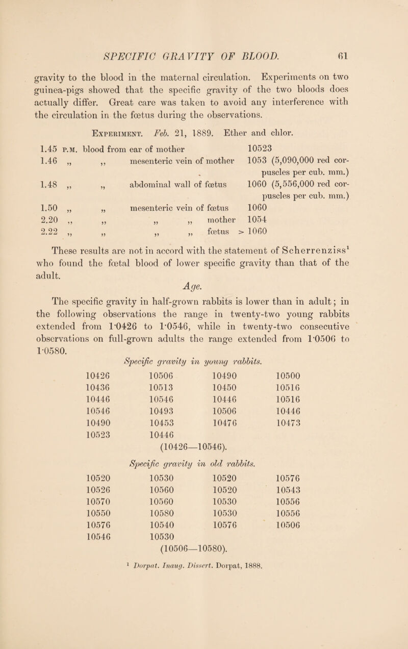 gravity to the blood in the maternal circulation. Experiments on two guinea-pigs showed that the specific gravity of the two bloods does actually differ. Great care was taken to avoid any interference with the circulation in the foetus during the observations. Experiment. Feb. 21, 1889. Ether and clilor. 1.45 p.m. blood from ear of mother 10523 1.46 55 mesenteric vein of mother 1053 (5,090,000 red cor¬ puscles per cub. mm.) 1.48 55 abdominal wall of foetus 1060 (5,556,000 red cor¬ puscles per cub. mm.) 1.50 55 55 mesenteric vein of foetus 1060 2.20 55 55 „ ,, mother 1054 2.22 55 55 ,, ,, foetus > 1060 These results are not in accord with the statement of Scherrenziss1 who found the foetal blood of lower specific gravity than that of the adult. Age. The specific gravity in half-grown rabbits is lower than in adult; in the following observations the range in twenty-two young rabbits extended from 1*0426 to 1*0546, while in twenty-two consecutive observations on full-grown adults the range extended from 1*0506 to 1*0580. Specific gravity in young rabbits. 10426 10506 10490 10500 10436 10513 10450 10516 10446 10546 10446 10516 10546 10493 10506 10446 10490 10453 10476 10473 10523 10446 (10426- -10546). Specific gravity in old rabbits. 10520 10530 10520 10576 10526 10560 10520 10543 10570 10560 10530 10556 10550 10580 10530 10556 10576 10540 10576 10506 10546 10530 (10506—10580). 1 Dorp at. Inaug. Dissert. Dorpat, 1888,