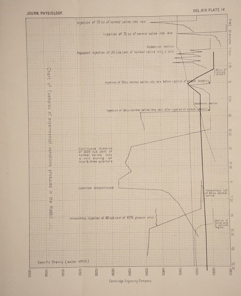 JOURN.PHYSIOLOGY VOL.XIV. PLATE IV