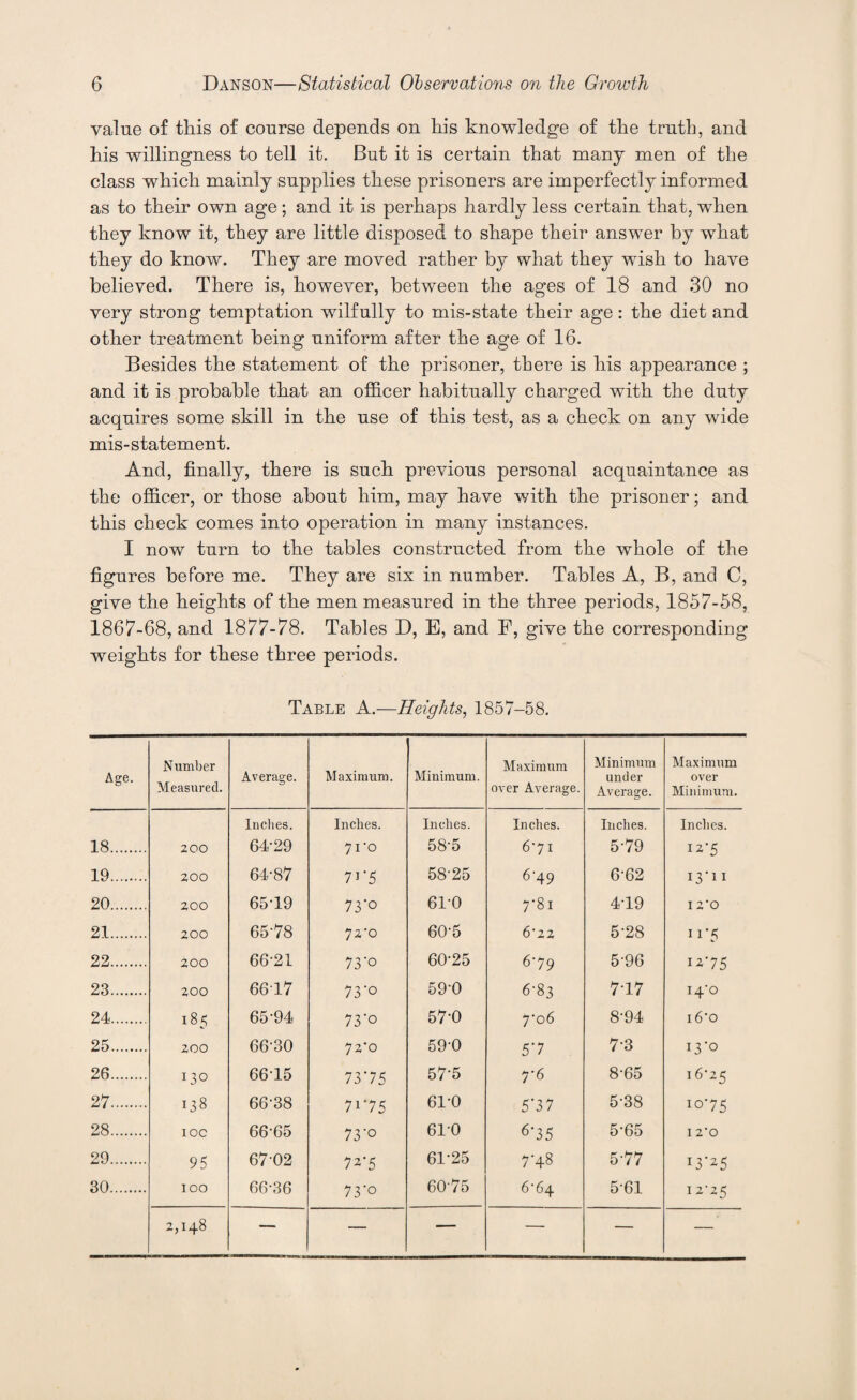 value of this of course depends on his knowledge of the truth, and his willingness to tell it. But it is certain that many men of the class which mainly supplies these prisoners are imperfectly informed as to their own age; and it is perhaps hardly less certain that, when they know it, they are little disposed to shape their answer by what they do know. They are moved rather by what they wish to have believed. There is, however, between the ages of 18 and 30 no very strong temptation wilfully to mis-state their age: the diet and other treatment being uniform after the age of 16. Besides the statement of the prisoner, there is his appearance ; and it is probable that an officer habitually charged with the duty acquires some skill in the use of this test, as a check on any wide mis-statement. And, finally, there is such previous personal acquaintance as the officer, or those about him, may have with the prisoner; and this check comes into operation in many instances. I now turn to the tables constructed from the whole of the figures before me. They are six in number. Tables A, B, and C, give the heights of the men measured in the three periods, 1857-58, 1867-68, and 1877-78. Tables D, B, and F, give the corresponding weights for these three periods. Table A.—Heights, 1857-58. Age. Number Measured. Average. Maximum. Minimum. Maximum over Average. Minimum under Average. Maximum over Minimum. Indies. Inches. Inches. Inches. Inches. Indies. 18. 200 64-29 7io 58-5 6-71 5-79 I2'5 19. 200 64-87 73 '5 58-25 6-49 6-62 iyn 20. 200 65-19 73’° 61-0 7*8! 4-19 I 2*0 21. 200 65-78 72-0 60-5 6'22 5-28 11'5 22. 200 66-21 73’° 60-25 6-79 596 12-75 23. 200 6617 73'° 59-0 6-83 7-17 14-0 24. 185 65-94 73’° 57-0 7o 6 8-94 i6o 25. 200 66-30 72’o 59-0 5'7 7-3 i3*o 26. 13° 6615 73'75 575 7-6 8-65 16-25 27. 138 66-38 71*75 61-0 5*37 5-38 10-75 28. IOC 66-65 73'° 610 6‘35 5-65 I 2*0 29. 95 6702 72-5 61-25 7-48 5-77 13*25 30. 100 66-36 73'° 6075 6-64 5-61 12-25 2,1+8 — — — — — —