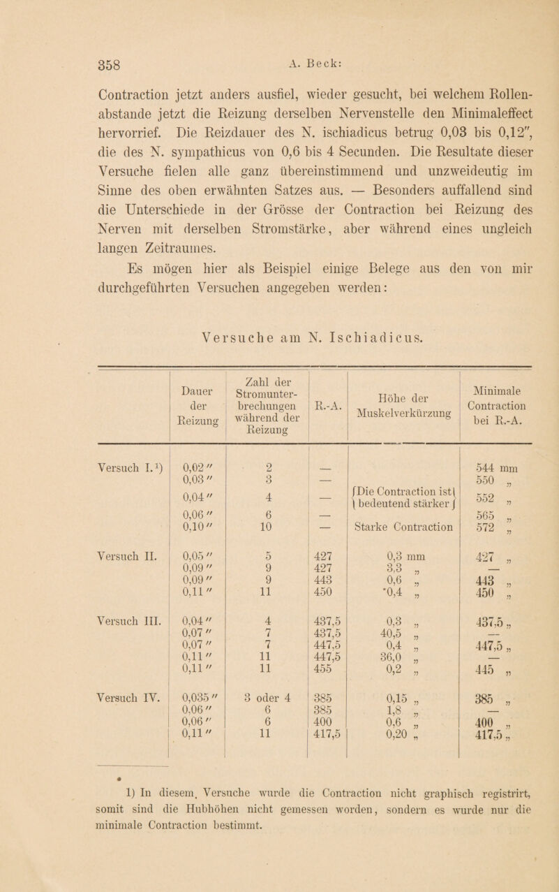 Contraction jetzt anders ausfiel, wieder gesucht, bei welchem Rollen¬ abstande jetzt die Reizung derselben Nervenstelle den Minimaleffect hervorrief. Die Reizdauer des N. ischiadicus betrug 0,03 bis 0,12, die des N. sympathicus von 0,6 bis 4 Secunden. Die Resultate dieser Versuche fielen alle ganz übereinstimmend und unzweideutig im Sinne des oben erwähnten Satzes aus. — Besonders auffallend sind die Unterschiede in der Grösse der Contraction bei Reizung des Nerven mit derselben Stromstärke, aber während eines ungleich langen Zeitraumes. Es mögen hier als Beispiel einige Belege aus den von mir durchgeführten Versuchen angegeben werden: Versuche am N. Ischiadicus. Dauer der Reizung Zahl der Stromunter¬ brechungen während der Reizung R.-A. Höhe der Muskelverkürzung Minimale Contraction bei R.-A. Versuch I.1) 0,02  2 _ 544 mm 0,03  3 — 550 ., o o >. 4 [Die Contraction ist[ [ bedeutend stärker J 552 „ 0,06  6 565 ., 0,10 10 Starke Contraction 572 „ Versuch II. 0,05  tr 0 427 0,3 mm 427 , 0,09  9 427 3,3 „ 0,09  9 443 0,6 „ 443 , 0,11 11 450 *0,4 „ 450 „ Versuch III. 0,04  4 437,5 0,3 „ 437,5., 0,07  7 437,5 40,5 ,, — 0,07  7 447,5 0,4 ,, 447,5 „ 0,11 11 447,5 36,0 „ 0,11  11 455 0,2 „ 445 „ Versuch IV. 0,035  3 oder 4 385 0,15 , 385 „ 0,06  6 385 1,8 , 0,06  6 400 0,6 „ 400 „ 0,11 11 417,5 0,20 „ 417,5 „ 1) In diesem. Versuche wurde die Contraction nicht graphisch registrirt, somit sind die Hubhöhen nicht gemessen worden, sondern es wurde nur die minimale Contraction bestimmt.