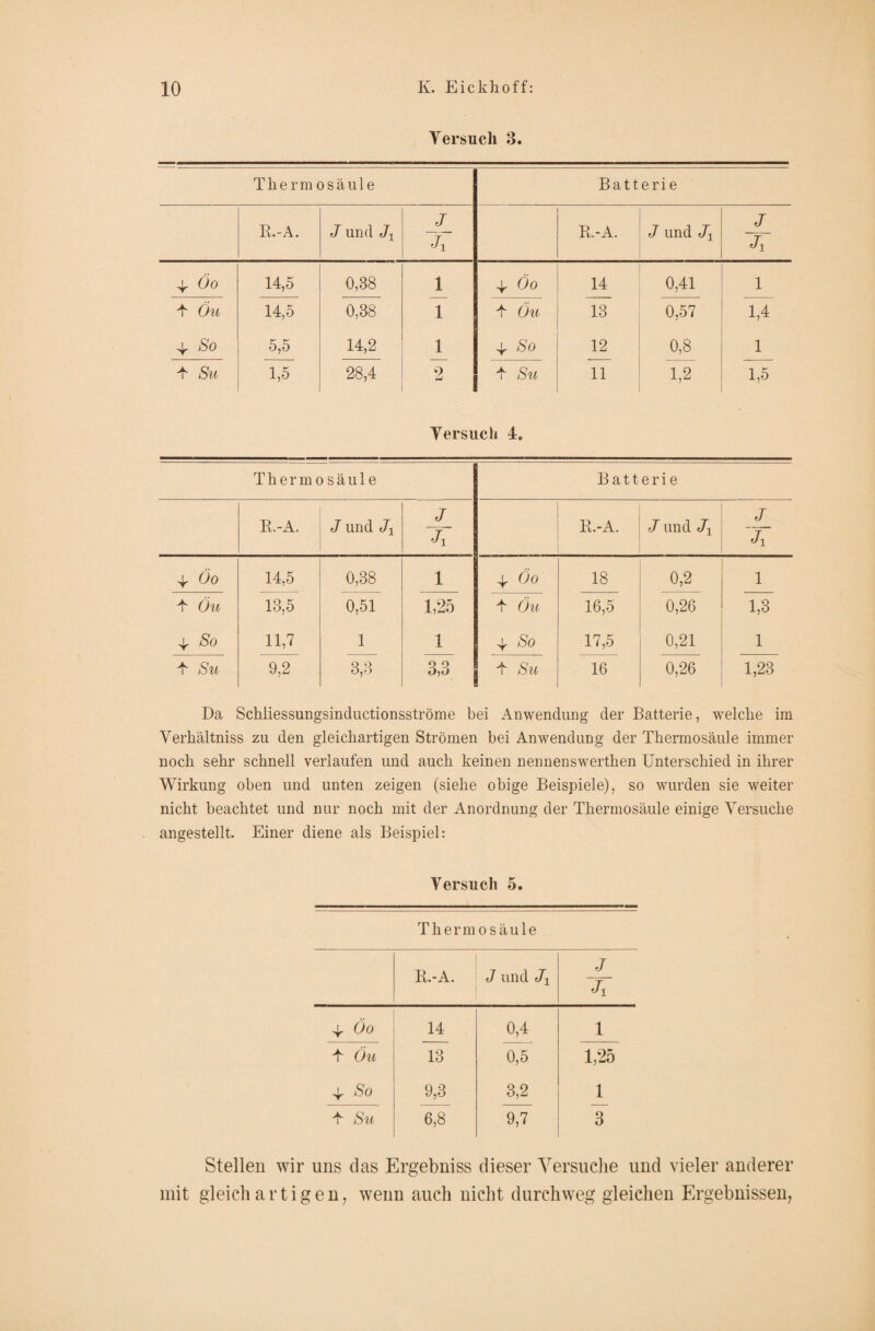 Versuch 3. Thermosäule Batterie B.-A. J und Jt J Ji R.-A. J und J Ji 4, Öo 14,5 0,38 1 4r ÖO 14 0,41 1 U Öu 14,5 0 CO 00 1 T Öu 13 0,57 1,4 4, So 5,5 14,2 1 4, So 12 0,8 1 U Su 1,5 28,4 2 U Su 11 1,2 1,5 Versuch 4» Thermosäule Batterie R.-A. J und Jx J R.-A. J und J[ J Ji 4. Öo 14,5 0,38 1 4. Öo 18 0,2 1 U Öu 13,5 0,51 1,25 T Öu 16,5 0,26 1,3 4. So 11,7 1 1 4. So 17,5 0,21 1 U Su 9,2 3,3 9 9, j T Su 16 0,26 1,23 Da Schliessungsinductionsströme bei Anwendung der Batterie, welche im Verhältniss zu den gleichartigen Strömen bei Anwendung der Thermosäule immer noch sehr schnell verlaufen und auch keinen nennenswerthen Unterschied in ihrer Wirkung oben und unten zeigen (siehe obige Beispiele), so wurden sie weiter nicht beachtet und nur noch mit der Anordnung der Thermosäule einige Versuche angestellt. Einer diene als Beispiel: Versuch 5. Thermosäule R.-A. J und J Ji 4, Öo 14 0,4 1 U Öu 13 0,5 1,25 4, So 9,3 3,2 1 T- Su 6,8 9,7 3 Stellen wir uns das Ergebniss dieser Versuche und vieler anderer mit gleichartigen; wenn auch nicht durchweg gleichen Ergebnissen,