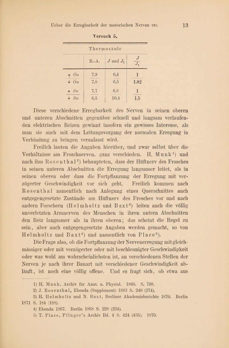 Versuch 5. Thermosäule R.-A. J und J Ji -f Öo 7,9 6,4 1 4- Öu 7,8 6,5 1,02 + So 7,7 6,8 1 4- Su 6,5 10,4 1,5 Diese verschiedene Erregbarkeit des Nerven in seinen oberen und unteren Abschnitten gegenüber schnell und langsam verlaufen¬ den elektrischen Reizen gewinnt insofern ein gewisses Interesse, als inan sie auch mit dem Leitungsvorgang der normalen Erregung in Verbindung zu bringen veranlasst wird. Freilich lauten die Angaben hierüber, und zwar selbst über die Verhältnisse am Froschnerven, ganz verschieden. H. Munk1) und nach ihm Rosenthal2) behaupteten, dass der Hüftnerv des Frosches in seinen unteren Abschnitten die Erregung langsamer leitet, als in seinen oberen oder dass die Fortpflanzung der Erregung mit ver¬ zögerter Geschwindigkeit vor sich geht. Freilich kommen nach Rosenthal namentlich nach Anlegung eines Querschnittes auch entgegengesetzte Zustände am Hüftnerv des Frosches vor und nach andern Forschern (Helmholtz und Baxt3) leiten auch die völlig unverletzten Armnerven des Menschen in ihren untern Abschnitten den Reiz langsamer als in ihren oberen; das scheint die Regel zu sein, aber auch entgegengesetzte Angaben werden gemacht, so von Helmholtz und Baxt4) und namentlich von Place5). Die Frage also, ob die Fortpflanzung der Nervenerregung mitgleich- mässiger oder mit verzögerter oder mit beschleunigter Geschwindigkeit oder was wohl am wahrscheinlichsten ist, an verschiedenen Stellen der Nerven je nach ihrer Bauart mit verschiedener Geschwindigkeit ab¬ läuft, ist noch eine völlig offene. Und es fragt sich, ob etwa aus 1) H. Munk, Archiv für Anat. u. Physiol. 1860. S. 798. 2) J. Rosenthal, Ebenda (Supplement) 1883 S. 240 (274). 3) H. Helmholtz und N. Baxt, Berliner Akademieberichte 1870. Berlin 1871 S. 184 (188). 4) Ebenda 1867. Berlin 1868 S. 228 (234). 5) T. Place, Pflüger’s Archiv Bd. 4 S. 424 (435). 1870.