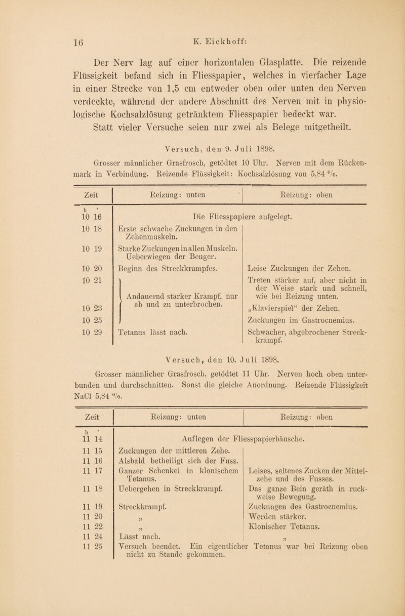 Der Nerv lag auf einer horizontalen Glasplatte. Die reizende Flüssigkeit befand sich in Fliesspapier, welches in vierfacher Lage in einer Strecke von 1,5 cm entweder oben oder unten den Nerven verdeckte, während der andere Abschnitt des Nerven mit in physio¬ logische Kochsalzlösung getränktem Fliesspapier bedeckt war. Statt vieler Versuche seien nur zwei als Belege mitgetheilt. Versuch, den 9. Juli 1898. Grosser männlicher Grasfrosch, getödtet 10 Uhr. Nerven mit dem Rücken¬ mark in Verbindung. Reizende Flüssigkeit: Kochsalzlösung von 5,84%. Zeit Reizung: unten Reizung: oben li ' 10 16 Die Fliesspapiere aufgelegt. 10 18 Erste schwache Zuckungen in den Zehenmuskeln. 10 19 Starke Zuckungen in allen Muskeln. Ueberwiegen der Beuger. 10 20 Beginn des Streckkrampfes. Leise Zuckungen der Zehen. 10 21 > ^ Andauernd starker Krampf, nur ab und zu unterbrochen. Treten stärker auf, aber nicht in der Weise stark und schnell, wie bei Reizung unten. 10 23 „Klavierspiel“ der Zehen. 10 25 Zuckungen im Gastrocnemius. 10 29 Tetanus lässt nach. Schwacher, abgebrochener Streck¬ krampf. Versuch, den 10. Juli 1898. Grosser männlicher Grasfrosch, getödtet 11 Uhr. Nerven hoch oben unter¬ bunden und durchschnitten. Sonst die gleiche Anordnung. Reizende Flüssigkeit NaCi 5,84 %. Zeit Reizung: unten Reizung: oben h ' 11 14 Auflegen der Fliesspapierbäusche. 11 15 Zuckungen der mittleren Zehe. 11 16 Alsbald betheiligt sich der Fuss. 11 17 Ganzer Schenkel in klonischem Tetanus. Leises, seltenes Zucken der Mittel¬ zehe und des Fusses. 11 18 Uebergehen in Streckkrampf. Das ganze Bein geräth in ruck¬ weise Bewegung. 11 19 Streckkrampf. Zuckungen des Gastrocnemius. 11 20 55 Werden stärker. 11 22 55 Klonischer Tetanus. 11 24 Lässt nach. 55 11 25 Versuch beendet. Ein eigentlicher Tetanus war bei Reizung oben nicht zu Stande gekommen.