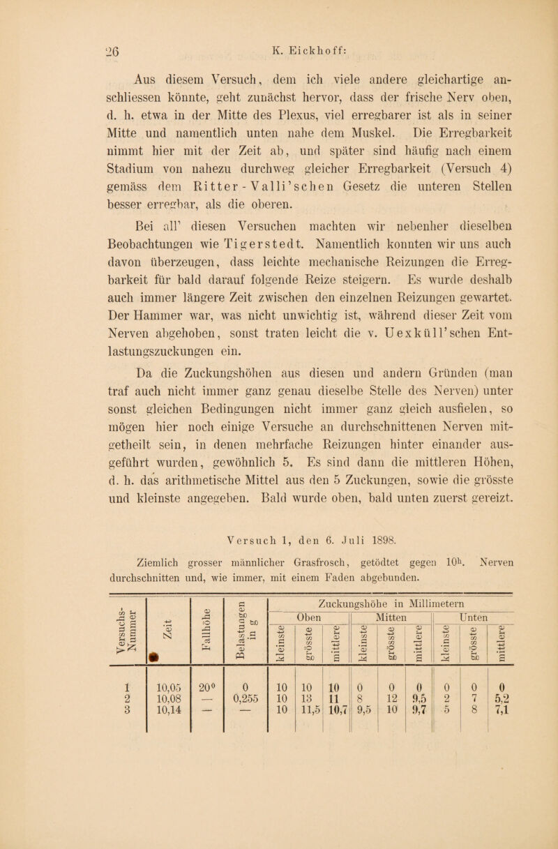 Aus diesem Versuch, dem ich viele andere gleichartige an- schliessen könnte, geht zunächst hervor, dass der frische Nerv oben, d. h. etwa in der Mitte des Plexus, viel erregbarer ist als in seiner Mitte und namentlich unten nahe dem Muskel. Die Erregbarkeit nimmt hier mit der Zeit ab, und später sind häufig nach einem Stadium von nahezu durchweg gleicher Erregbarkeit (Versuch 4) gemäss dem Ritter-Valli’sehen Gesetz die unteren Stellen besser erregbar, als die oberen. Bei all1 diesen Versuchen machten wir nebenher dieselben Beobachtungen wie Tigerstedt. Namentlich konnten wir uns auch davon überzeugen, dass leichte mechanische Reizungen die Erreg¬ barkeit für bald darauf folgende Reize steigern. Es wurde deshalb auch immer längere Zeit zwischen den einzelnen Reizungen gewartet. Der Hammer war, was nicht unwichtig ist, während dieser Zeit vom Nerven abgehoben, sonst traten leicht die v. Uexküll’sehen Ent¬ lastungszuckungen ein. Da die Zuckungshöhen aus diesen und andern Gründen (man traf auch nicht immer ganz genau dieselbe Stelle des Nerven) unter sonst gleichen Bedingungen nicht immer ganz gleich ausfielen, so mögen hier noch einige Versuche an durchschnittenen Nerven mit- getheilt sein, in denen mehrfache Reizungen hinter einander aus¬ geführt wurden, gewöhnlich 5. Es sind dann die mittleren Höhen, d. h. das arithmetische Mittel aus den 5 Zuckungen, sowie die grösste und kleinste angegeben. Bald wurde oben, bald unten zuerst gereizt. Versuch 1, den 6. Juli 1898. Ziemlich grosser männlicher Grasfrosch, getödtet gegen 10F Nerven durchschnitten und, wie immer, mit einem Faden abgebunden. Versuchs- Nummer • Zeit Fallhöhe Belastungen in g Zuckungshöhe in Millimetern Oben Mitten Unten kleinste grösste mittlere kleinste grösste mittlere kleinste grösste mittlere 1 10,05 20° 0 10 10 10 0 0 0 0 0 0 2 10,08 — 0,255 10 13 11 8 12 9,5 2 7 5,2 3 10,14 10 11,5 10,7 9,5 10 9,7 5 8 7,1