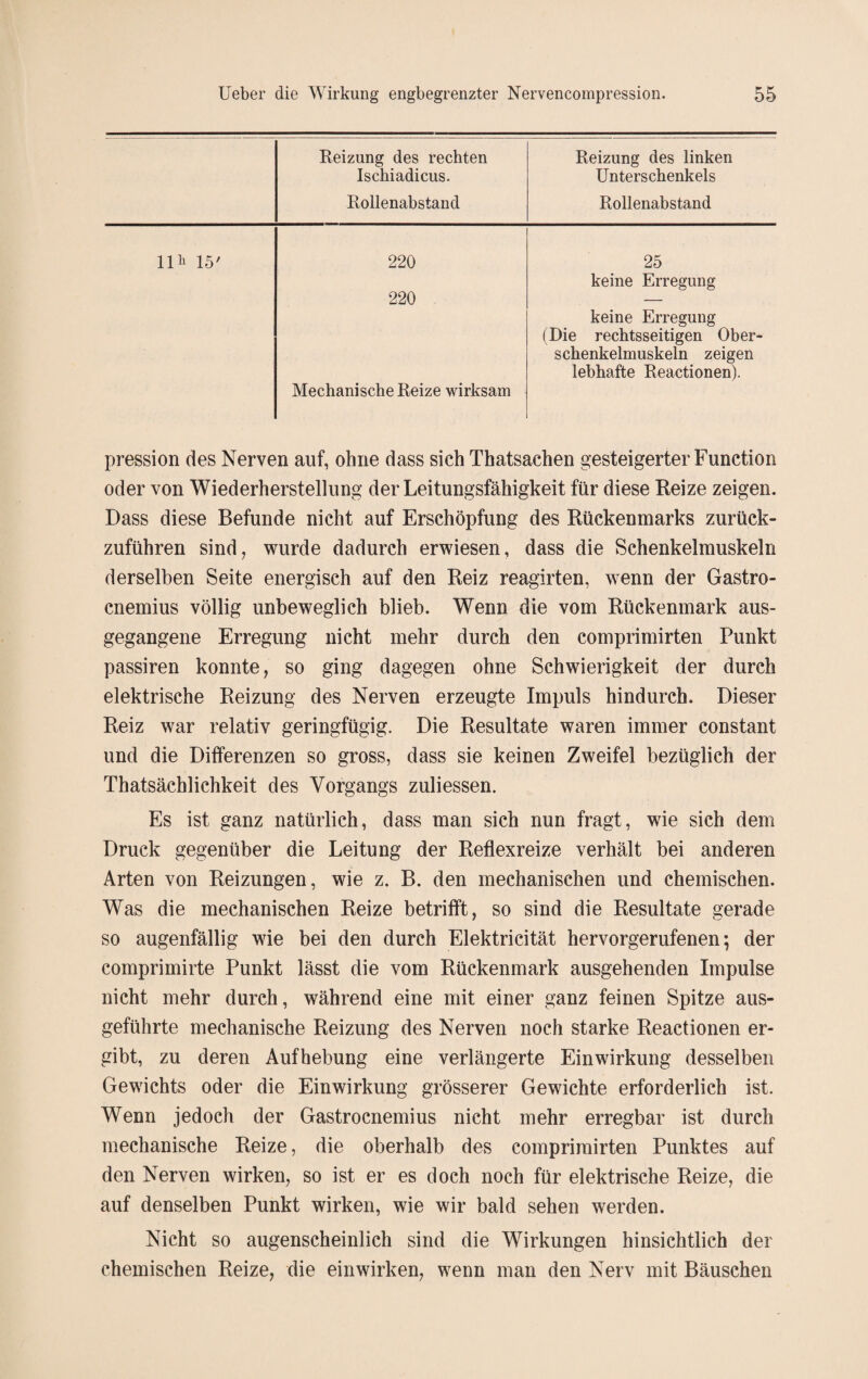 Reizung des rechten Ischiadicus. Reizung des linken Unterschenkels Rollenabstand Rollenabstand 11h 15' 220 220 Mechanische Reize wirksam 25 keine Erregung keine Erregung (Die rechtsseitigen Ober¬ schenkelmuskeln zeigen lebhafte Reactionen). pression des Nerven auf, ohne dass sich Thatsachen gesteigerter Function oder von Wiederherstellung der Leitungsfähigkeit für diese Reize zeigen. Dass diese Befunde nicht auf Erschöpfung des Rückenmarks zurück¬ zuführen sind, wurde dadurch erwiesen, dass die Schenkelmuskeln derselben Seite energisch auf den Reiz reagirten, wenn der Gastro- cnemius völlig unbeweglich blieb. Wenn die vom Rückenmark aus¬ gegangene Erregung nicht mehr durch den comprimirten Punkt passiren konnte, so ging dagegen ohne Schwierigkeit der durch elektrische Reizung des Nerven erzeugte Impuls hindurch. Dieser Reiz war relativ geringfügig. Die Resultate waren immer constant und die Differenzen so gross, dass sie keinen Zweifel bezüglich der Thatsächlichkeit des Vorgangs zuliessen. Es ist ganz natürlich, dass man sich nun fragt, wie sich dem Druck gegenüber die Leitung der Reflexreize verhält bei anderen Arten von Reizungen, wie z. B. den mechanischen und chemischen. Was die mechanischen Reize betrifft, so sind die Resultate gerade so augenfällig wie bei den durch Elektricität hervorgerufenen; der comprimirte Punkt lässt die vom Rückenmark ausgehenden Impulse nicht mehr durch, während eine mit einer ganz feinen Spitze aus¬ geführte mechanische Reizung des Nerven noch starke Reactionen er¬ gibt, zu deren Aufhebung eine verlängerte Einwirkung desselben Gewichts oder die Einwirkung grösserer Gewichte erforderlich ist. Wenn jedoch der Gastrocnemius nicht mehr erregbar ist durch mechanische Reize, die oberhalb des comprimirten Punktes auf den Nerven wirken, so ist er es doch noch für elektrische Reize, die auf denselben Punkt wirken, wie wir bald sehen werden. Nicht so augenscheinlich sind die Wirkungen hinsichtlich der chemischen Reize, die einwirken, wenn man den Nerv mit Bäuschen