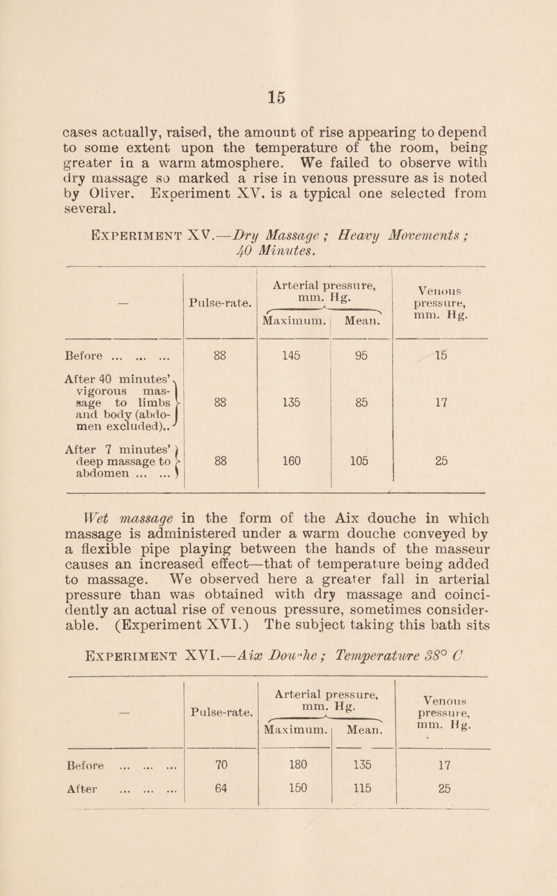 cases actually, raised, the amount of rise appearing to depend to some extent upon the temperature of the room, being greater in a warm atmosphere. We failed to observe with dry massage so marked a rise in venous pressure as is noted by Oliver. Experiment XV. is a typical one selected from several. Experiment XV.—Dry Massage; Heavy Movements; 40 Minutes. Pulse-rate. Arterial pressure, mm. Ilg. Venous pressure, S' Maximum. Mean. mm. Ilg. Before . 88 145 95 15 After 40 minutes’, vigorous mas- 1 sage to limbs V and body (abdo¬ men excluded).. 88 135 85 17 After 7 minutes’ ) deep massage to > abdomen.) 88 160 105 25 Wet massage in the form of the Aix douche in which massage is administered under a warm douche conveyed by a flexible pipe playing between the hands of the masseur causes an increased effect—that of temperature being added to massage. We observed here a greater fall in arterial pressure than was obtained with dry massage and coinci- dently an actual rise of venous pressure, sometimes consider¬ able. (Experiment XVI.) The subject taking this bath sits Experiment XVI.—Aix Dowhe ; Temperature 88° C Pulse-rate. Arterial pressure, mm. Hg. Venous pressure, /- Maximum. Mean. mm. Hg. Before . 70 180 135 17