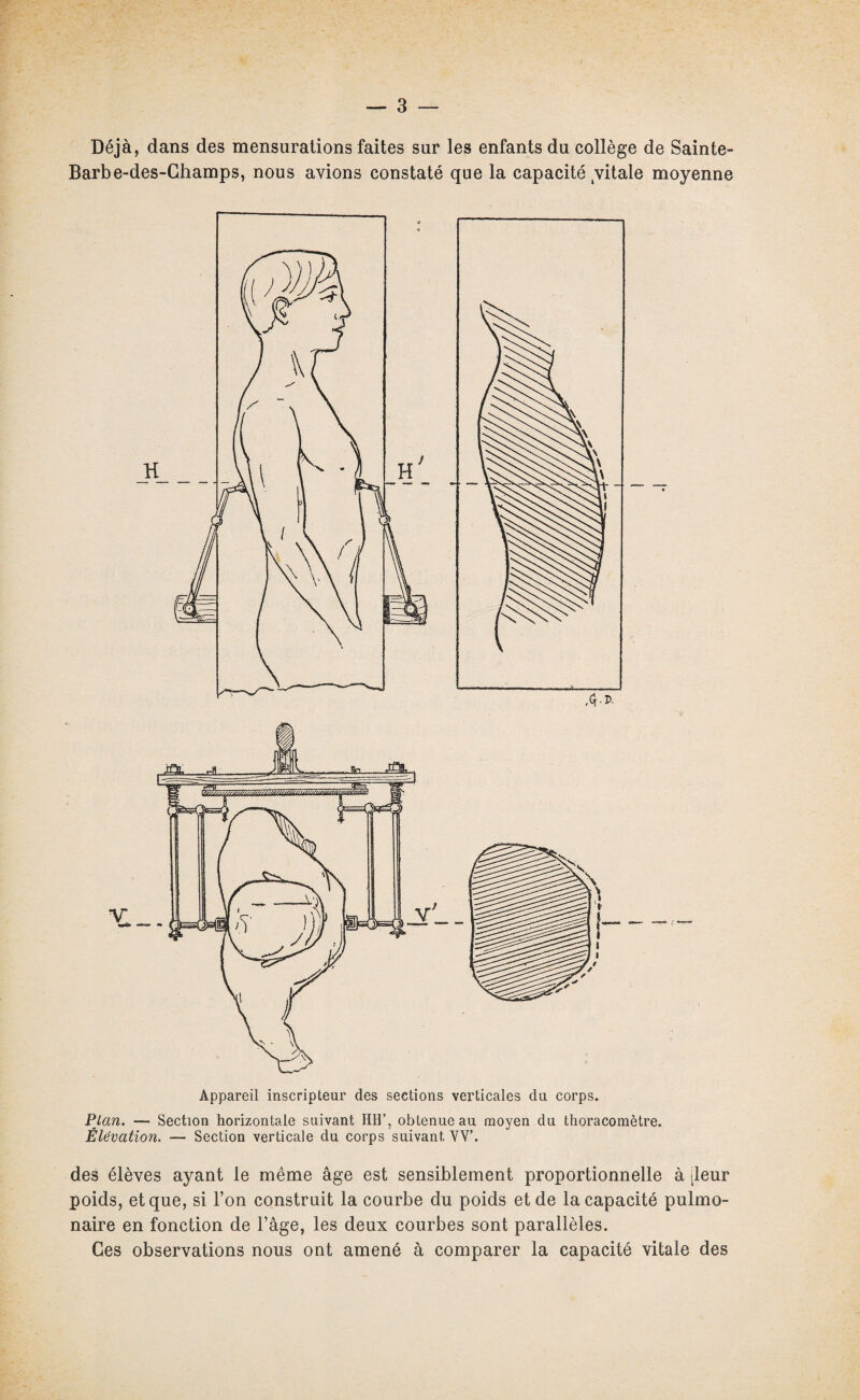 Déjà, dans des mensurations faites sur les enfants du collège de Sainte- Barbe-des-Ghamps, nous avions constaté que la capacité yitale moyenne Appareil inscripteur des sections verticales du corps. Plan. — Section horizontale suivant HH’, obtenue au moyen du thoracomètre. Élévation. — Section verticale du corps suivant. VV\ des élèves ayant le même âge est sensiblement proportionnelle à [leur poids, et que, si l’on construit la courbe du poids et de la capacité pulmo¬ naire en fonction de l’âge, les deux courbes sont parallèles. Ges observations nous ont amené à comparer la capacité vitale des
