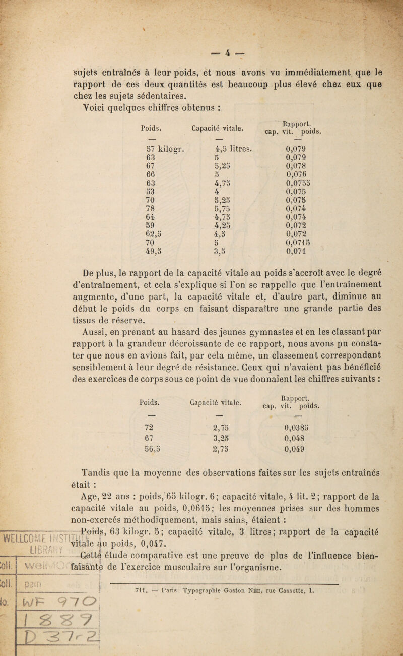 sujets entraînés à leur poids, et nous avons vu immédiatement que le rapport de ces deux quantités est beaucoup plus élevé chez eux que chez les sujets sédentaires. Voici quelques chiffres obtenus : Poids. Capacité vitale. Rapport, cap. vit. poids. 57 kilogr. 4,5 litres. 0,079 63 5 0,079 67 5,25 0,078 66 5 0,076 63 4,75 0,0755 53 4 0,075 70 5,25 0,075 78 5,75 0,074 64 4,75 0,074 59 4,25 0,072 62,5 4,5 0,072 70 5 0,0715 49,5 3,5 0,071 De plus, le rapport de la capacité vitale au poids s’accroît avec le degré d’entraînement, et cela s’explique si l’on se rappelle que l’entraînement augmente, d’une part, la capacité vitale et, d’autre part, diminue au début le poids du corps en faisant disparaître une grande partie des tissus de réserve. Aussi, en prenant au hasard des jeunes gymnastes et en les classant par rapport à la grandeur décroissante de ce rapport, nous avons pu consta¬ ter que nous en avions fait, par cela même, un classement correspondant sensiblement à leur degré de résistance. Ceux qui n’avaient pas bénéficié des exercices de corps sous ce point de vue donnaient les chiffres suivants : Poids. Capacité vitale. Rapport. cap. vit. poids. 72 2,75 0,0385 67 3,25 0,048 56,5 2,75 0,049 WELLCOME INST! L! b HA’ f ML ML W pam Tandis que la moyenne des observations faites sur les sujets entraînés était : Age, 22 ans : poids,'65 kilogr. 6; capacité vitale, 4 lit. 2; rapport de la capacité vitale au poids, 0,0615; les moyennes prises sur des hommes non-exercés méthodiquement, mais sains, étaient : Poids, 63 kilogr. 5 ; capacité vitale, 3 litres ; rapport de la capacité vitale au poids, 0,047. Cette étude comparative est une preuve de plus de l’influence bien¬ faisante de l’exercice musculaire sur l’organisme. 1 ’* ■' 1 - ' j i , y -- îû. \rJ l s 97 i L 3~7 r2X 711. — Paris. Typographie Gaston Née., rue Cassette, 1.