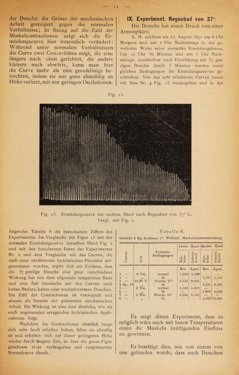 der Douche die Grösse der mechanischen Arbeit gesteigert gegen die normalen Verhältnisse; In Bezug auf die Zahl der Muskelcontractionen zeigt sich die Er- müdungscurve hier wesentlich verändert: Während unter normalen Verhältnissen die Gurve zwei Concavitäten zeigt, die eine längere nach oben gerichtet, die andere kürzere nach abwärts, kann man hier die Curve mehr als eine geradelinige be¬ trachten, indem sie nur ganz allmählig an Hohe verliert, mit nur geringen Oscilationen. Fig. IX. Experiment. Regenbad von 37°. Die Douche hat einen Druck von einer Atmosphäre. A. M. zeichnet am 2 3. August 18g i um 8 Uhr Morgens und um 2 Uhr Nachmittags in der ge¬ wohnten Weise seine normalen Frmüdungskuren. Um io Uhr 3o Minuten und um 5 Uhr Nach¬ mittags, unmittelbar nach Einwirkung der 37 grä- digen Douche durch 3 Minuten werden unter gleichen Bedingungen die Ermüdungscurven ge¬ schrieben. Von den acht erhaltenen Curven lassen wir blos Nr. 4 Fig. i3 wiedergeben und in der i3. Fig. i3. Ermüdungscurve der rechten Hand nach Regenbad von 37° G. Vergl. mit Fig. 2. folgenden Tabelle 8 die berechneten Ziffern des Experimentes. Im Vergleiche der Figur i3 mit der normalen Ermüdungscurve derselben Hand Fig. 2 und mit den berechneten Daten des Experimentes Nr. 2 und dem Vergleiche mit den Curven, die nach einer excitirenden hydriatischen Procedur auf¬ genommen wurden, ergibt sich zur Evidenz, dass die 37 grädige Douche eine ganz verschiedene Wirkung hat von dem allgemein temperirten Bade und eine fast identische mit den Curven nach kalten Bädern, kalten oder wechselwarmen Douchen. Die Zahl der Contractionen ist verdoppelt und ebenso die Summe der geleisteten mechanischen Arbeit. Die Wirkung ist also eine ähnliche, wie sie nach sogenannten erregenden hydriatischen Appli- cationen folgt. Nachdem die Contractionen ziemlich lange sich sehr hoch erhalten haben, fallen sie allmälig ab und erhalten sich auf dieser geringeren Höhe wieder durch längere Zeit, so dass die ganze Figur gleichsam einer verlängerten und vergrösserten Normalcurve ähnelt. Tabelle 8. Gewicht 3 Kg. Rythmus 2. Willkürl. Muskelzusammenziehung. Curven <D N Versuchs- Bedingungen Linke Hand Rechte Hand Hub¬ höhe Geleist. | Arbeit Hub- höhe Geleist. Arbeit Met. Kgmt. Met. Kgmt. 1 — 8 Vrn. normal 1,603 4,809 — _ 2 - id. — — 1,707 5,121 3 — 10,30 V. Douche 37° 3,153 9,459 — — 4 fig. 13 V id. — — 3,291 9,783 5 - 2 Nm. normal 1,540 4,620 — — 6 - id. — — 1,605 4,809 7 - 5 Nm. Douche 37° 3,284 9,852 — — 8 — V id. — — 3,560 10,680 Es zeigt dieses Experiment, dass es möglich wäre auch mit lauen Temperaturen einen die Muskeln kräftigenden Einfluss zu gewinnen. Es bestätigt dies, wie von einem von uns gefunden wurde, dass auch Douchen