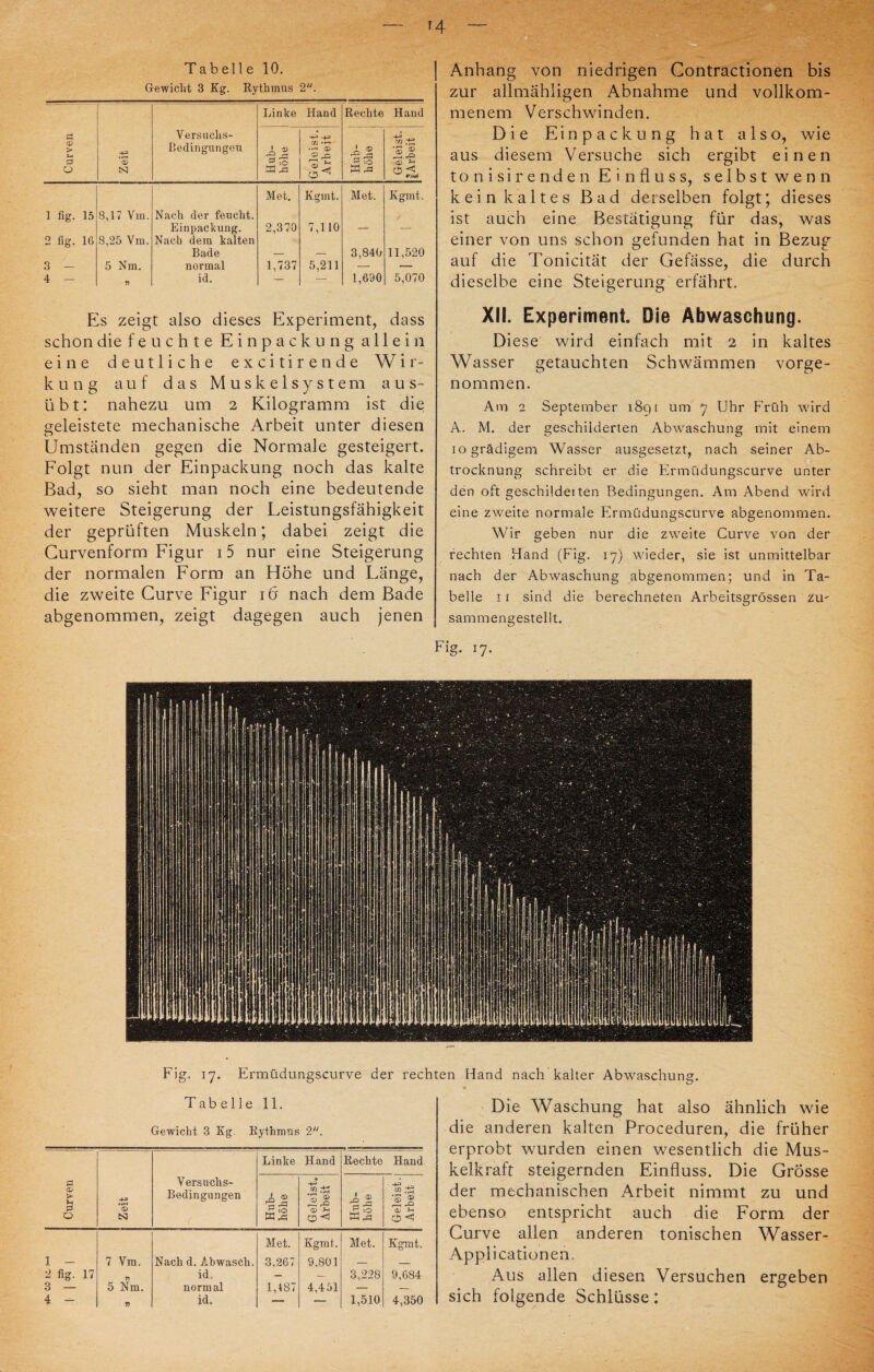 — T4 Tabelle 10. Gewicht 3 Kg. Rythmus 2. 1 Curven Zeit Versuchs- Bedingungen Linke Hand Rechte Hand Hub¬ höhe _ 1. s_ Geleist. Arbeit *2 ^ l •,;S10’[8£) Met. Kgmt. Met. Kgmt. 1 fig. 15 8,17 Vm. Nach der feucht. Einpackung. 2,370 7,110 — — 2 fig. 16 8,25 Vm. Nach dem kalten Bade — — 3,840 11,520 3 — 5 Nm. normal 1,737 5.211 — — 4 - r> id. — — 1,690 5,070 Es zeigt also dieses Experiment, dass schon die feuchte Einpackung allein eine deutliche excitirende Wir¬ kung auf das Muskelsystem aus¬ übt: nahezu um 2 Kilogramm ist die geleistete mechanische Arbeit unter diesen Umständen gegen die Normale gesteigert. Folgt nun der Einpackung noch das kalte Bad, so sieht man noch eine bedeutende weitere Steigerung der Leistungsfähigkeit der geprüften Muskeln; dabei zeigt die Curvenform Figur i5 nur eine Steigerung der normalen Form an Höhe und Länge, die zweite Curve Figur i6' nach dem Bade abgenommen, zeigt dagegen auch jenen Anhang von niedrigen Contractionen bis zur allmähligen Abnahme und vollkom¬ menem Verschwinden. Die Einpackung hat also, wie aus diesem Versuche sich ergibt einen t o n i s i r e n d e n E i n fl u s s, selbst wenn kein kaltes Bad derselben folgt; dieses ist auch eine Bestätigung für das, was einer von uns schon gefunden hat in Bezug auf die Tonicität der Gefässe, die durch dieselbe eine Steigerung erfährt. Xli. Experiment. Oie Abwaschung. Diese wird einfach mit 2 in kaltes Wasser getauchten Schwämmen vorge¬ nommen. Am 2 September 1891 um 7 Uhr Früh wird A. M. der geschilderten Abwaschung mit einem iogrädigem Wasser ausgesetzt, nach seiner Ab¬ trocknung schreibt er die Ermüdungscurve unter den oft geschildei ten Bedingungen. Am Abend wird eine zweite normale Ermüdungscurve abgenommen. Wir geben nur die zweite Curve von der rechten Hand (Fig. 17) wieder, sie ist unmittelbar nach der Abwaschung abgenommen; und in Ta¬ belle 11 sind die berechneten Arbeitsgrössen zu^ sammengestellt. Fig. 17. Fig. 17. Ermüdungscurve der rechten Hand nach kalter Abwaschung. Tabelle 11. Gewicht 3 Kg. Rythmus 2. Linke Hand Rechte Hand Curven Zeit Versuchs- Bedingungen A 2 H xi Geleist. Arbeit is ►—1 rH Geleist.! Arbeit J 1 - 7 Vm. Nach d. Abwasch. Met. 3,267 Kgmt. 9,801 Met. Kgmt. 2 fig. 17 T> id. — — 3,228 9.684 3 — 5 Nm. normal 1,187 4,451 — — 4 - 7) id. — — 1,510 4,350 Die Waschung hat also ähnlich wie die anderen kalten Proceduren, die früher erprobt wurden einen wesentlich die Mus¬ kelkraft steigernden Einfluss. Die Grösse der mechanischen Arbeit nimmt zu und ebenso entspricht auch die Form der Curve allen anderen tonischen Wasser- Applicationen. Aus allen diesen Versuchen ergeben sich folgende Schlüsse: