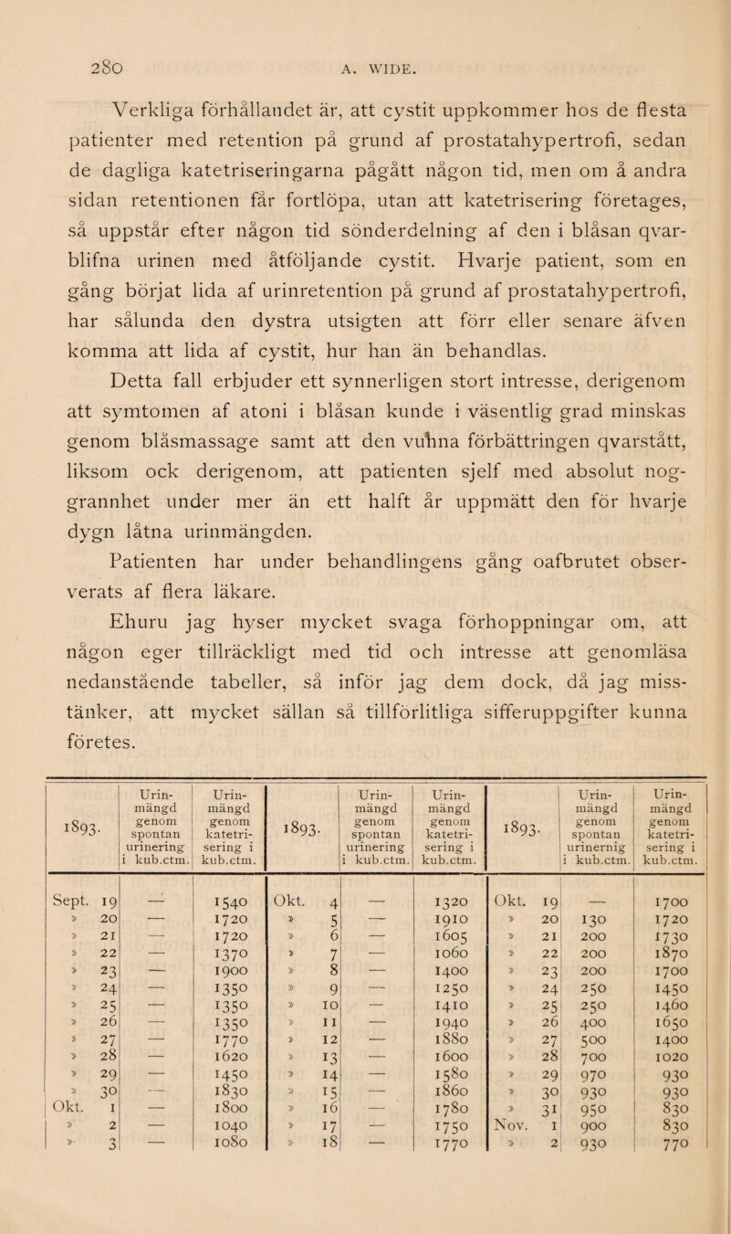 Verkliga förhållandet är, att cystit uppkommer hos de flesta patienter med retention på grund af prostatahypertrofi, sedan de dagliga katetriseringarna pågått någon tid, men om å andra sidan retentionen får fortlöpa, utan att katetrisering företages, sä uppstår efter någon tid sönderdelning af den i blåsan qvar- blifna urinen med åtföljande cystit. Hvarje patient, som en gång börjat lida af urinretention på grund af prostatahypertrofi, har sålunda den dystra utsigten att förr eller senare äfven komma att lida af cystit, hur han än behandlas. Detta fall erbjuder ett synnerligen stort intresse, derigenom att symtomen af atoni i blåsan kunde i väsentlig grad minskas genom biåsmassage samt att den vubna förbättringen qvarstått, liksom ock derigenom, att patienten sjelf med absolut nog¬ grannhet under mer än ett halft år uppmätt den för hvarje dygn låtna urinmängden. Patienten har under behandlingens gång oafbrutet obser¬ verats af flera läkare. Ehuru jag hyser mycket svaga förhoppningar om, att någon eger tillräckligt med tid och intresse att genomläsa nedanstående tabeller, så inför jag dem dock, då jag miss¬ tänker, att mycket sällan så tillförlitliga sifferuppgifter kunna företes. 1893. Urin¬ mängd genom spontan urinering i kub.ctm. Urin¬ mängd genom katetri¬ sering i kub.ctm. 1893. Urin¬ mängd genom spontan urinering i kub.ctm. Urin¬ mängd genom katetri¬ sering i kub.ctm. 1893. Urin¬ mängd genom spontan urinernig i kub.ctm. Urin¬ mängd genom katetri¬ sering i kub.ctm. Sept. 19 / 1540 Okt. 4 — 1320 Okt. 19 _ 1700 20 — 1720 5 — I9IO » 20 I30 1720 » 21 — 1720 » 6 — 1605 » 21 200 1730 22 — 1370 7 — IOÖO » 22 200 1870 23 — 1900 » 8 — I4OO » 23 200 1700 » 24 — i35° » 9 — 1250 » 24 250 1450 25 — 1350 » 10 — I4IO » 25 25O 1460 26 — x35° » 11 — 1940 » 26 400 1650 27 — I77° 12 — 1880 » 27 5 00 I4OO 28 — 1620 13 — IÖOO » 28 700 1020 » 29 — 145° 14 — 1580 » 29 970 930 » 30 — 1830 » 15 — 1860 » 30 930 930 Okt. 1 — 1800 » 16 — 1780 » 31 950 830 2 — 1040 17 — 1750 Nov. 1 900 830 5 — 1080 » 18 — 1770 » 2 930 770