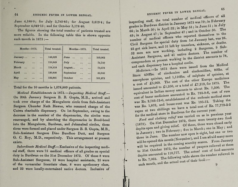 June 4,188 0; for July 3,793 85; for August 3,619 4; for September 4,049T3 ; ami for October 5,178-40. The figures showing the total number of patients treated are more reliable. In the following table this is shown opposite each month iu 1873 : — Months—1873. Total treated. Months—1873. Total treated. January. 146,628 June. 103,062 February . 110,849 July . 74,740 March . 116,418 August. 73,678 April . 130,800 September . 83,940 May . 132,901 October . 101,973 Total for the 10 months is 1,078,889 patients. Medical Establishments in 1873.—Inspecting Medical Staff.— On 20th January Surgeon B. B. Gupta, M.B., arrived and took over charge of the Mungulcote circle from Sub-Assistant Surgeon Chunder Nath Biswas, who resumed charge of the Cutwa charitable dispensary. On 1st September, owing to the decrease in the number of the dispensaries, the circles were rearranged, and by absorbing the dispensaries in Bood-bood into the Mungulcote, Burdwan, and Jehauabad circles, these three were formed and placed under Surgeon B. B. Gupta, M.B., Sub-Assistant Surgeon Dino Bundhoo Dutt, and Surgeon G. C. Boy, M.D., respectively. This arrangement at present exists. Subordinate Medical Staff.—Exclusive of the inspecting medi¬ cal staff, there were 75 -medical officers of all grades on special duty iu Burdwan on the 31st December 1872. Of these 8 were Sub-Assistant Surgeons, 12 were hospital assistants, 25 were of the vernacular licentiate class, 8 were apothecary class, aud 22 were locally-entertained native doctors. Inclusive of ENDEMIC NEVER IS 65 . . . , number of medical officers of all inspecting staff, tie °' janu ary 1873 was 79 ; in Februaiy grades in Burdwan district i 7 ^ iu june 51 5 iu 3n\y 66. iu March 50s in AP ^ 47 * ^ in October 50. The 49; in August 47 ; inp sported themselves to the number of medical °«“r ftom ut January last, was 26. Civil Surgeon for sPe0“l * tran3fel.s> eickuess, or deaths. 23 got sick leave, aud 5 ? .jin„ 2 Suvgeous, 9 Sub- 62 men are now doctora. The number of Assistant S^one- » the district amounts to 78, ^^TC^rtied from the r cal S,r^ - amorphous quunue, mu ^ ^ ofl,er Europe medium« a cost of £5,969. total of £7,219, for 1873. issued amounted to £l»250’or g tQ about Rs. 7,500. The equivalent in Indian m0Dey d t0 r3. 793-9-6, cost of rum cost of bazar medicines - f h endemic medical store was Bs. 2,766-12-0 establishm u^ot ^ ^ Takiog tbe was Bs. 1,832, and ll0U8e*ie a total cost 0f Bs. 77,779-2-2 rupee at two shillings foJ> the current year, for the medical store in carried on as in previous year Food and clothing re iff twenty.two food (1872). On 31st December^ Q’ the3e> three were closed early depots open and  . five in March; one in May ; and iu January, tW° 1 Jr now open is eight, but one or two three iu June. The and I am afraid many more „ill be opened this moo ( . ity Beason. From January will he required in the com.» I )e„ rev,e,ed at these to October iniMU of food amounts 7a062Ut1he following table .hows the number relieved . each mouth, and the actual cost of then foo . 9