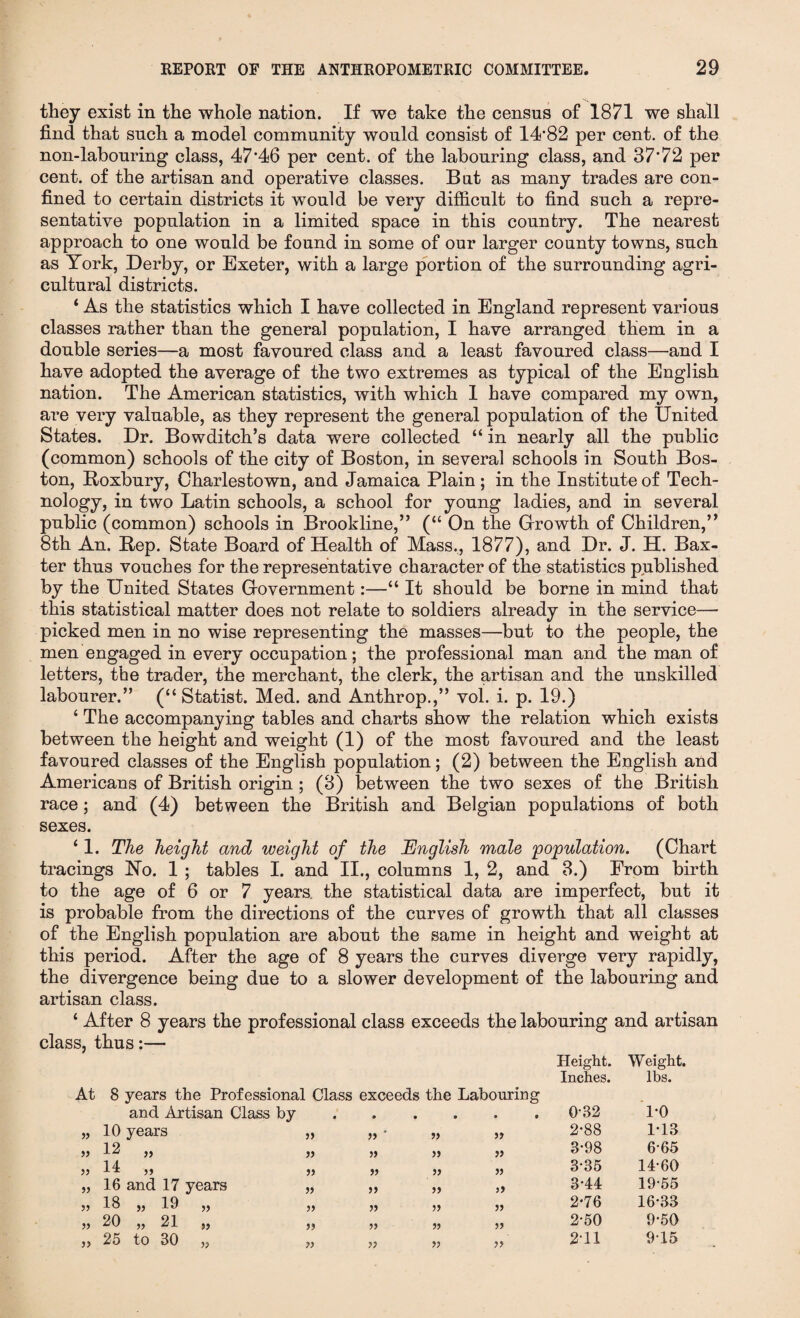 they exist in the whole nation. If we take the census of 1871 we shall find that such a model community would consist of 14*82 per cent, of the non-labouring class, 47*46 per cent, of the labouring class, and 37*72 per cent, of the artisan and operative classes. But as many trades are con¬ fined to certain districts it would be very difficult to find such a repre¬ sentative population in a limited space in this country. The nearest approach to one would be found in some of our larger county towns, such as York, Derby, or Exeter, with a large portion of the surrounding agri¬ cultural districts. ‘ As the statistics which I have collected in England represent various classes rather than the general population, I have arranged them in a double series—a most favoured class and a least favoured class—and I have adopted the average of the two extremes as typical of the English nation. The American statistics, with which I have compared my own, are very valuable, as they represent the general population of the United States. Dr. Bowditch’s data were collected “ in nearly all the public (common) schools of the city of Boston, in several schools in South Bos¬ ton, Roxbury, Charlestown, and Jamaica Plain; in the Institute of Tech¬ nology, in two Latin schools, a school for young ladies, and in several public (common) schools in Brookline,” (“ On the Growth of Children,” 8th An. Rep. State Board of Health of Mass., 1877), and Dr. J. H. Bax¬ ter thu3 vouches for the representative character of the statistics published by the United States Government:—“ It should be borne in mind that this statistical matter does not relate to soldiers already in the service— picked men in no wise representing the masses—but to the people, the men engaged in every occupation; the professional man and the man of letters, the trader, the merchant, the clerk, the artisan and the unskilled labourer.” (“ Statist. Med. and Anthrop.,” vol. i. p. 19.) 4 The accompanying tables and charts show the relation which exists between the height and weight (1) of the most favoured and the least favoured classes of the English population; (2) between the English and Americans of British origin ; (3) between the two sexes of the British race; and (4) between the British and Belgian populations of both sexes. 41. The height and weight of the English male population. (Chart tracings No. 1 ; tables I. and II., columns 1, 2, and 3.) From birth to the age of 6 or 7 years the statistical data are imperfect, but it is probable from the directions of the curves of growth that all classes of the English population are about the same in height and weight at this period. After the age of 8 years the curves diverge very rapidly, the divergence being due to a slower development of the labouring and artisan class. 4 After 8 years the professional class exceeds the labouring and artisan class, thus:— Height. Weight. At 8 years the Professional Class exceeds the Labouring Inches. lbs. and Artisan Class by f • . • . • 0*32 1*0 jj 10 years jj jj jj jj 2-88 1-13 jj 12 „ jj jj jj jj 3-98 6-65 JJ 14 „ jj jj jj jj 3*35 14-60 JJ 16 and 17 years jj jj jj jj 3-44 19-55 JJ 18 „ 19 „ jj jj jj jj 2-76 16-33 JJ 20 „ 21 „ jj jj jj jj 2-50 9-50 JJ 25 to 30 „ » jj jj jj 2-11 915