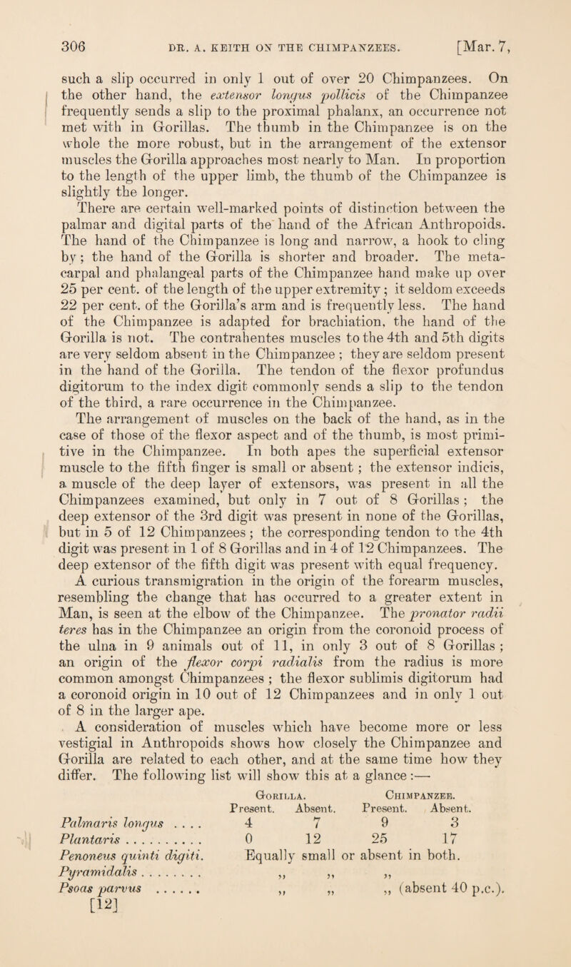 such a slip occurred in only 1 out of over 20 Chimpanzees. On the other hand, the extensor lonyus pollicis of the Chimpanzee frequently sends a slip to the proximal phalanx, an occurrence not met with in Gorillas. The thumb in the Chimpanzee is on the whole the more robust, but in the arrangement of the extensor muscles the Gorilla approaches most nearly to Man. In proportion to the length of the upper limb, the thumb of the Chimpanzee is slightly the longer. There are certain well-marked points of distinction between the palmar and digital parts of the hand of the African Anthropoids. The hand of the Chimpanzee is long and narrow, a hook to ding by; the hand of the Gorilla is shorter and broader. The meta¬ carpal and phalangeal parts of the Chimpanzee hand make up over 25 per cent, of the length of the upper extremity; it seldom exceeds 22 per cent, of the Gorilla’s arm and is frequently less. The hand of the Chimpanzee is adapted for brachiation, the hand of the Gorilla is not. The contrahentes muscles to the 4th and 5th digits are very seldom absent in the Chimpanzee ; they are seldom present in the hand of the Gorilla. The tendon of the flexor profundus digitorum to the index digit commonly sends a slip to the tendon of the third, a rare occurrence in the Chimpanzee. The arrangement of muscles on the back of the hand, as in the case of those of the flexor aspect and of the thumb, is most primi¬ tive in the Chimpanzee. In both apes the superficial extensor muscle to the fifth finger is small or absent; the extensor indicis, a muscle of the deep layer of extensors, was present in all the Chimpanzees examined, but only in 7 out of 8 Gorillas ; the deep extensor of the 3rd digit was present in none of the Gorillas, but in 5 of 12 Chimpanzees; the corresponding tendon to the 4th digit was present in 1 of 8 Gorillas and in 4 of 12 Chimpanzees. The deep extensor of the fifth digit was present with equal frequency. A curious transmigration in the origin of the forearm muscles, resembling the change that has occurred to a greater extent in Man, is seen at the elbow of the Chimpanzee. The pronator radii teres has in the Chimpanzee an origin from the coronoid process of the ulna in 9 animals out of 11, in only 3 out of 8 Gorillas ; an origin of the flexor corpi radialis from the radius is more common amongst Chimpanzees ; the flexor sublimis digitorum had a coronoid origin in 10 out of 12 Chimpanzees and in only 1 out of 8 in the larger ape. A consideration of muscles which have become more or less vestigial in Anthropoids shows how closely the Chimpanzee and Gorilla are related to each other, and at the same time how they differ. The following list will show this at a glance:— Palmaris lonyus .... Plantar is. Penoneus quinti digiti. Pyramidalis. Psoas parvus . [12] Gorilla. Present. Absent. 4 7 0 12 Equally small Chimpanzee. Present. Absent. 9 3 25 17 or absent in both. yy yy >y „ „ „ (absent 40 p.c.).