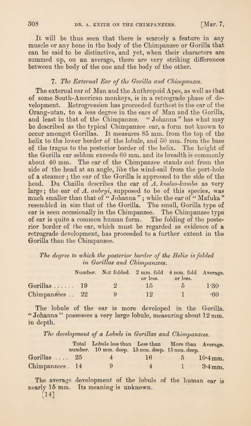 It will be thus seen that there is scarcely a feature in any muscle or any bone in the body of the Chimpanzee or Gorilla that can be said to be distinctive, and yet, when their characters are summed up, on an average, there are very striking differences between the body of the one and the body of the other. 7. The External Ear of the Gorilla and Chimpanzee. The external ear of Man and the Anthropoid Apes, as well as that of some South-American monkeys, is in a retrograde phase of de¬ velopment. Retrogression has proceeded furthest in the ear of the Orang-utan, to a Jess degree in the ears of Man and the Gorilla, and least in that of the Chimpanzee. “ Johanna” has what may be described as the typical Chimpanzee ear, a form not known to occur amongst Gorillas. It measures 85 mm. from the top of the helix to the lower border of the lobule, and 50 mm. from the base of the tragus to the posterior border of the helix. The height of the Gorilla ear seldom exceeds 60 mm. and its breadth is commonly about 40 mm. The ear of the Chimpanzee stands out from the side of the head at an angle, like the wind-sail from the port-hole of a steamer; the ear of the Gorilla is appressed to the side of the head. Du Chaillu describes the ear of A. Jeooloo-Jeamba as very large; the ear of A. aubryi, supposed to be of this species, was much smaller than that of “ Johanna ” ; while the ear of “ Mafuka ” resembled in size that of the Gorilla. The small, Gorilla type of ear is seen occasionally in the Chimpanzee. The Chimpanzee type of ear is quite a common human form. The folding of the poste¬ rior border of the ear, which must be regarded as evidence of a retrograde development, has proceeded to a further extent in the Gorilla than the Chimpanzee. The degree to which the posterior border of the Helix is folded in Gorillas and Chimpanzees. Number. Not folded. 2 mm. fold 4 mm. fold Average. or less. or less. Gorillas. 19 2 15 5 1*30 Chimpanzees . . 22 9 12 1 *60 The lobule of the ear is more developed in the Gorilla. “Johanna” possesses a very large lobule, measuring about 12 mm. in depth. The development of a Lobule in Gorillas and Chimpanzees. Total Lobule less than Less than More than Average, number. 10 mm. deep. 15 mm. deep. 15 mm. deep. Gorillas .... 25 4 16 5 10*4mm. Chimpanzees .14 9 4 1 3*4mm. The average development of the lobule of the human ear is nearly 15 mm. Its meaning is unknown. [H]
