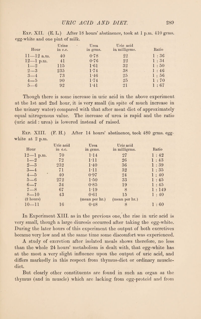 Exp. XII. (E. L.) After 18 hours’ abstinence, took at 1 p.m. 410 grms. egg-white and one pint of milk. Urine Urea Uric acid Hour in c.c. in grms. in milligrms. Ratio 11—12 a.m. 40 0-78 22 1 : 36 12—1 p.m. 41 0*76 22 1 : 34 1—2 115 1-61 32 1 : 50 2—3 235 1-74 38 1 : 46 3—4 73 1*46 25 1 : 56 4—5 90 1-74 25 1 : 70 5—6 92 1-41 21 1 : 67 Though there is some increase in uric acid in the above experiment at the 1st and 2nd hour, it is very small (in spite of much increase in the urinary water) compared with that after meat diet of approximately equal nitrogenous value. The increase of urea is rapid and the ratio (uric acid : urea) is lowered instead of raised. Exp. XIII. (F. H.) After 14 hours’ abstinence, took 480 grms. egg white at 2 p.m. Uric acid Urea Uric acid Hour in c.c. in grms. in milligrms. Ratio 12—1 p.m. 70 114 27 1 : 42 1—2 72 111 26 1 : 43 2—3 232 1-40 36 1 : 39 3—4 71 Ml 32 1 : 35 4—5 40 0-97 24 1 : 40 5—6 272 1-50 33 1 : 45 6—7 34 0-85 19 1 : 45 7—8 67 1T9 8 1 : 149 8—10 43 0-61 15 1 : 40 (2 hours) (mean per hr.) (mean per hr.) 10—11 16 0-48 8 1 : 60 ♦ In Experiment XIII. as in the previous one, the rise in uric acid is very small, though a large diuresis occurred after taking the egg-white. During the later hours of this experiment the output of both excretives became very low and at the same time some discomfort was experienced. A study of excretion after isolated meals shows therefore, no less than the whole 24 hours’ metabolism is dealt with, that egg-white has at the most a very slight influence upon the output of uric acid, and differs markedly in this respect from thymus-diet or ordinary muscle- diet. But clearly other constituents are found in such an organ as the thymus (and in muscle) which are lacking from egg-proteid and from