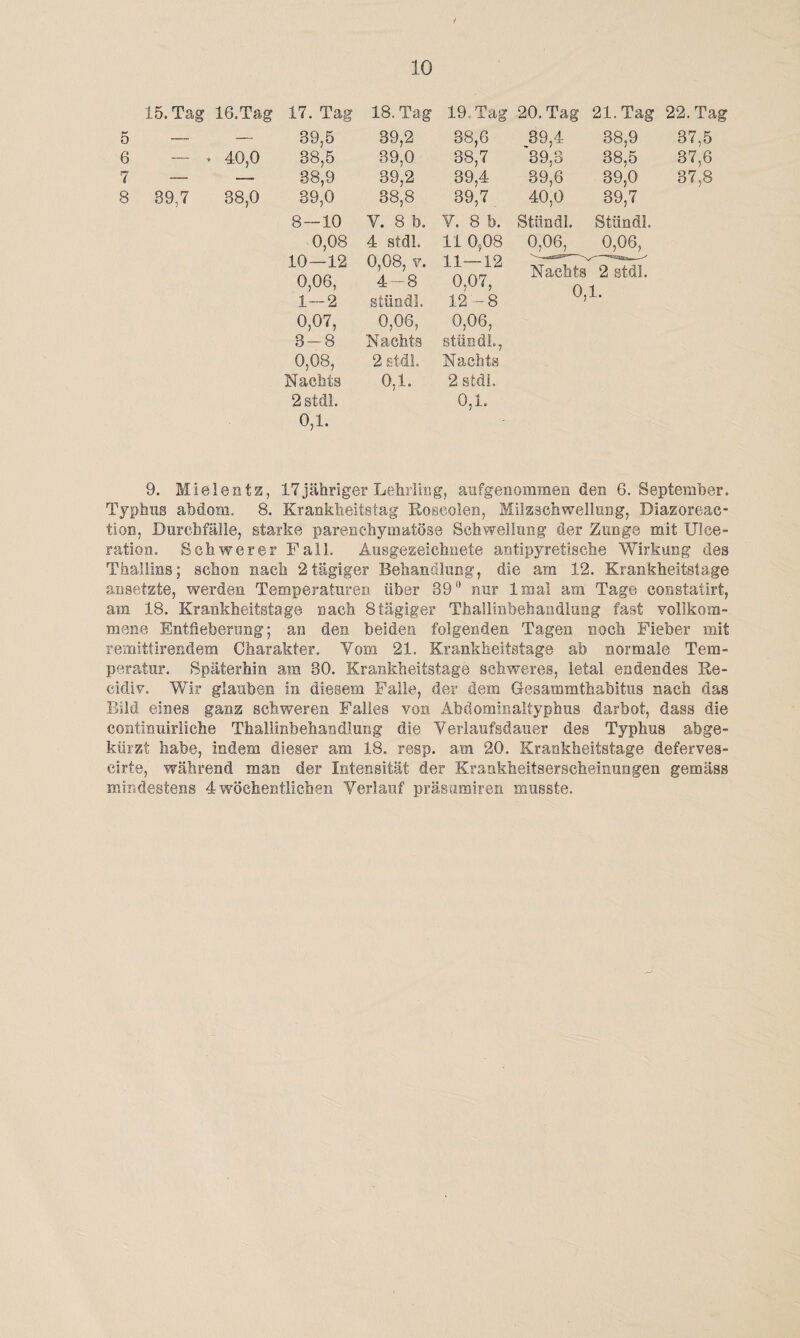 15. Tag 16.Tag 17. Tag 18. Tag 19. Tag 20. Tag 21. Tag 22. Tag 5 — — 39,5 39,2 38,6 39,4 38,9 37,5 6 — . 40,0 38,5 39,0 38,7 '39,3 38^5 37,6 7 — — 38,9 39,2 39,4 39,6 39,0 37,8 8 39,7 38,0 39,0 38,8 39,7 40,0 39,7 8—10 V. 8 b. V. 8 b. Stündl. Stündl. 0,08 4 stdl. 11 0,08 0.06, 0,06, 10—12 0,06, 0,08, v. 4-8 11—12 0,07, Nachts A 2 stdl. 1 1—2 stündl. 12 - 8 1. 0,07, 0,06, 0,06, 3-8 Nachts stündl., 0,08, 2 stdl. Nachts Nachts 0.1. 2 stdi. 2stdl. 0,1. 0,1. 9. Miel ent z, 17 jähriger Lehrling, aufgenommen den 6. September. Typhus abdom. 8. Krankheitstag Koseoien, Milzschwellung, Diazoreac- tion, Durchfälle, starke parenchymatöse Schwellung der Zunge mit Ulce- ration. Schwerer Fall. Ausgezeichnete antipyretische Wirkung des Thallins; schon nach 2tägiger Behandlung, die am 12. Krankheitstage ansetzte, werden Temperaturen über 39° nur lmal am Tage constatirt, am 18. Krankheitstage nach 8tägiger Thallinbehandlang fast vollkom¬ mene Entfieberung; an den beiden folgenden Tagen noch Fieber mit remittirendem Charakter. Vom 21. Krankheitstage ab normale Tem¬ peratur. Späterhin am 30. Krankheitstage schweres, letal endendes Re- cidiv. Wir glauben in diesem Falle, der dem Gesammthabitus nach das Bild eines ganz schweren Falles von Abdominaltyphus darbot, dass die continuirliche Thallinbehändlung die Verlaufsdauer des Typhus abge¬ kürzt habe, indem dieser am 18. resp. am 20. Krankheitstage deferves- cirte, während man der Intensität der Krankheitserscheinungen gemäss mindestens 4 wöchentlichen Verlauf präsumiren musste.